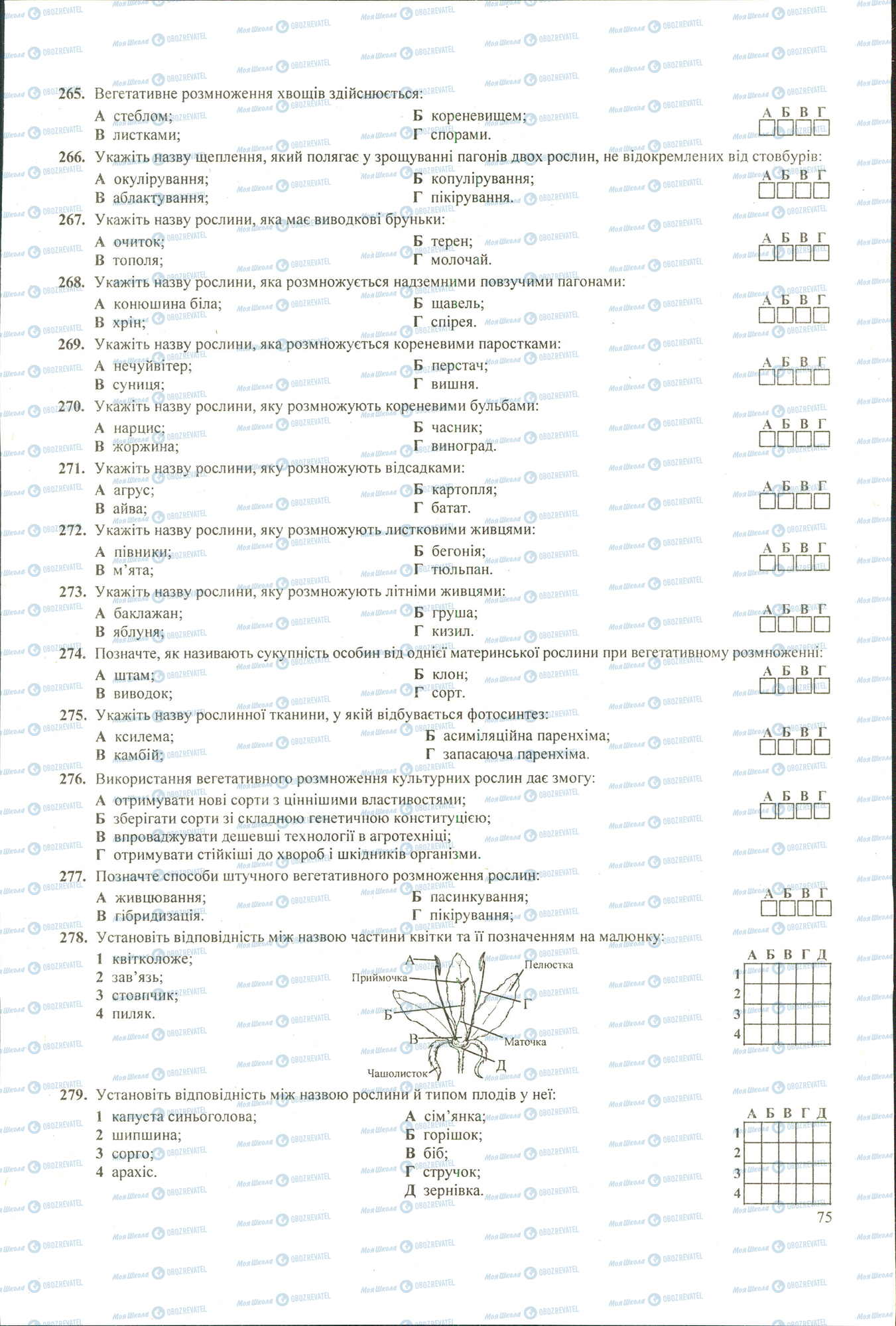 ЗНО Біологія 11 клас сторінка 265-279