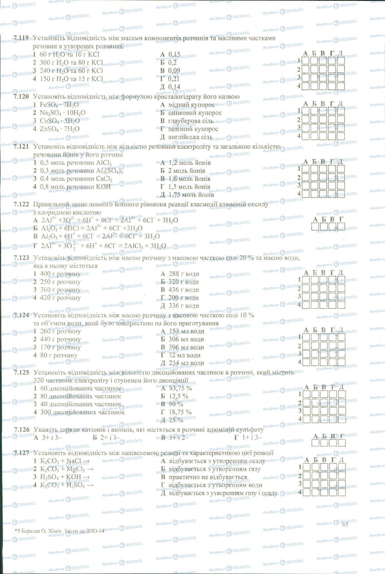 ЗНО Хімія 11 клас сторінка 119-127
