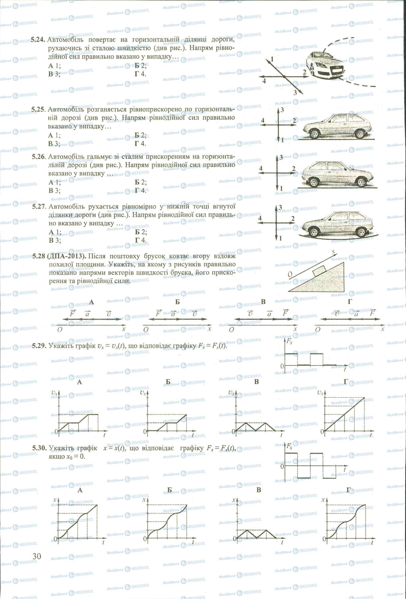 ЗНО Фізика 11 клас сторінка 24-30