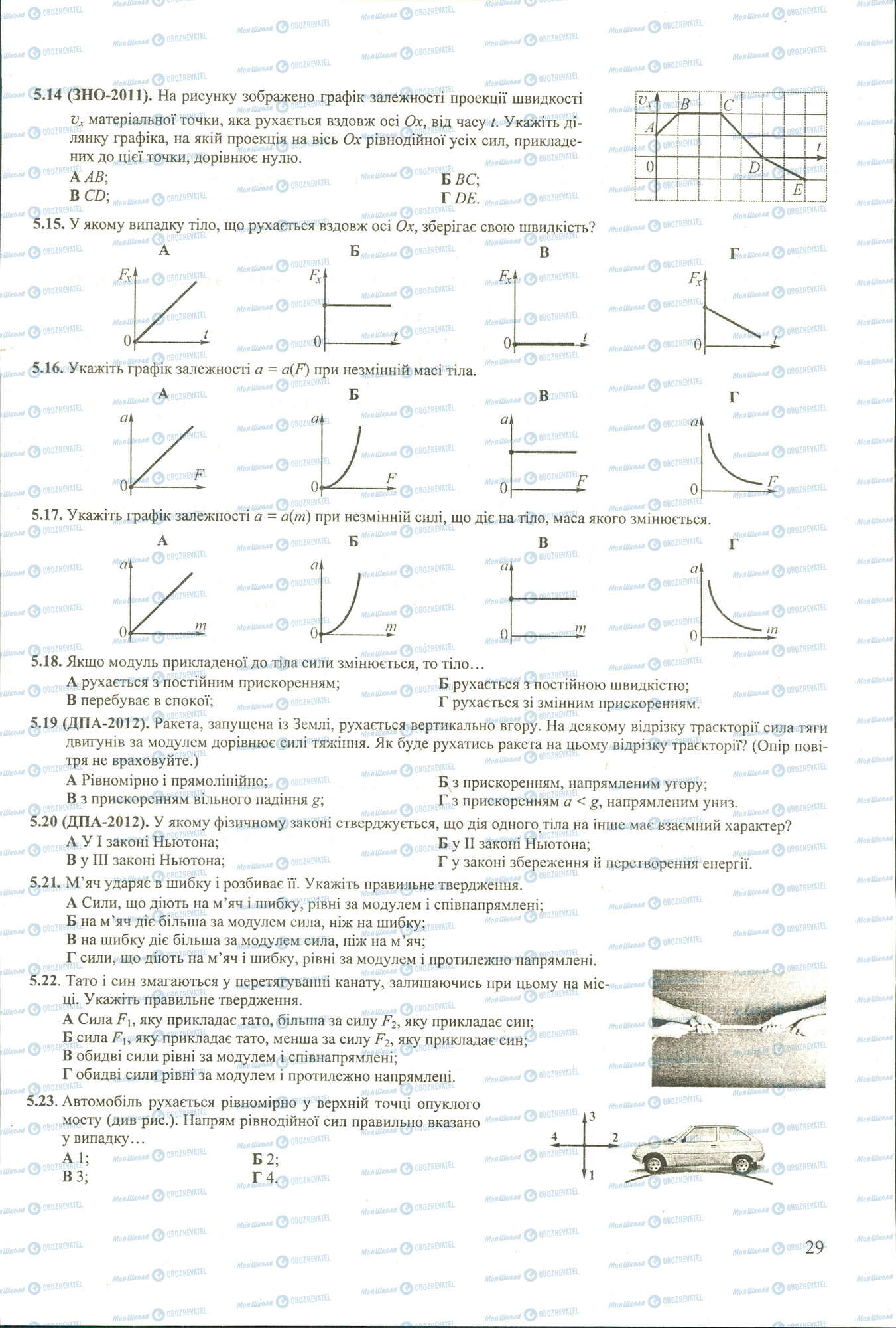 ЗНО Фізика 11 клас сторінка 14-23