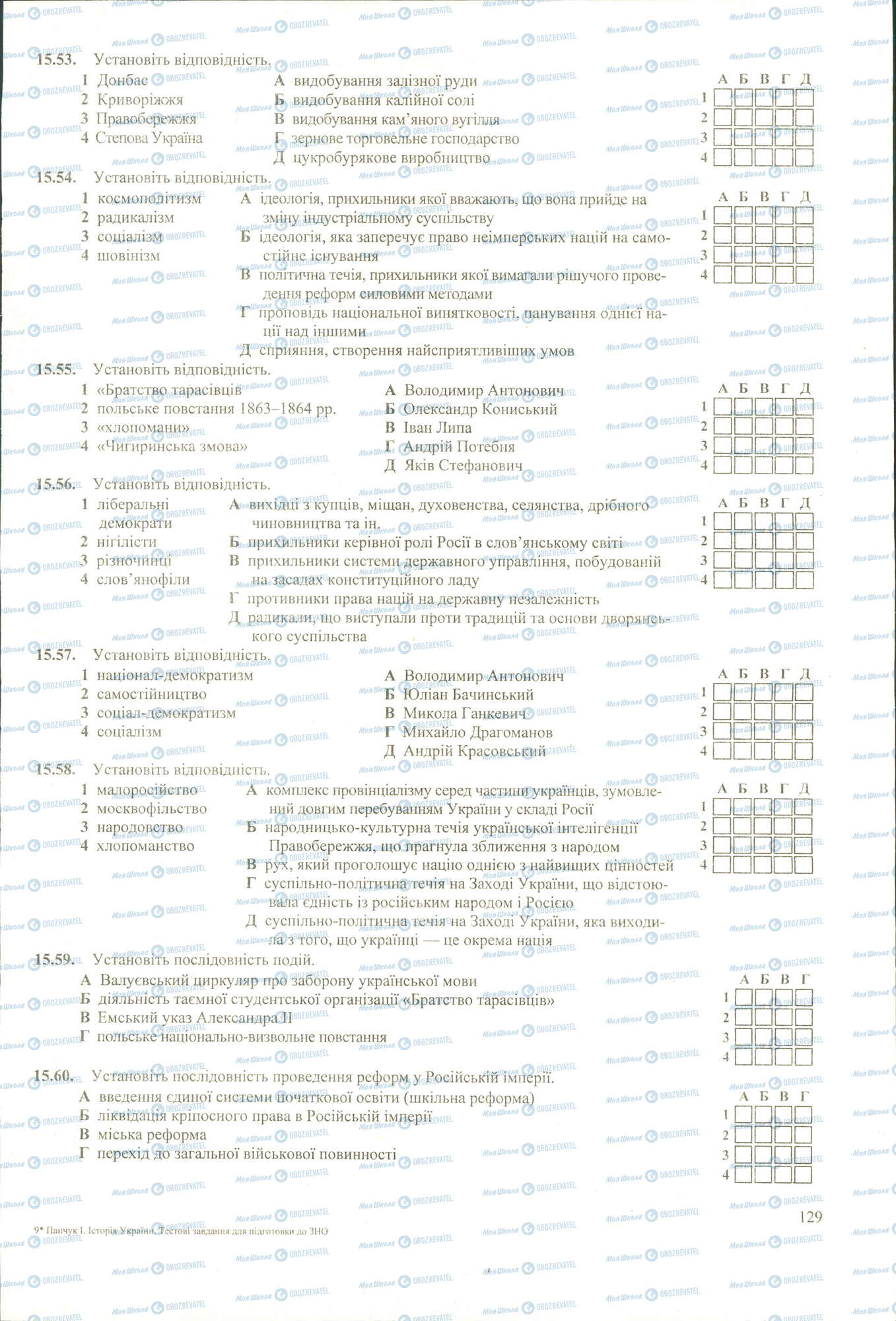 ЗНО Історія України 11 клас сторінка 53-60