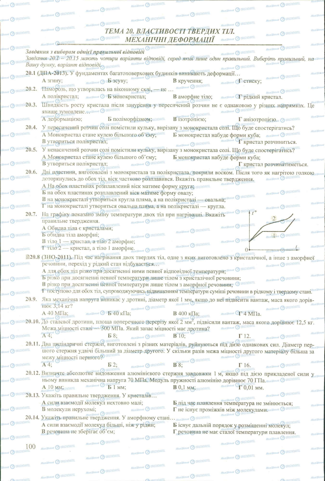 ЗНО Физика 11 класс страница 1-14