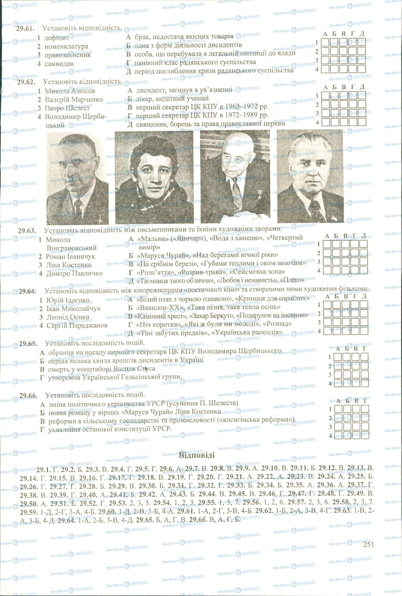 ЗНО Історія України 11 клас сторінка 61-66