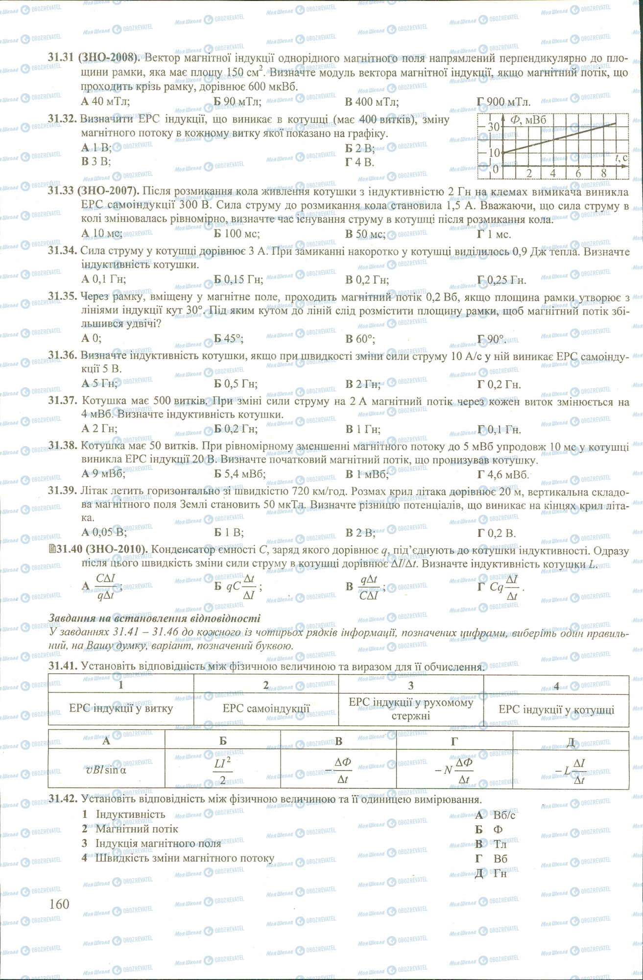 ЗНО Фізика 11 клас сторінка 31-42