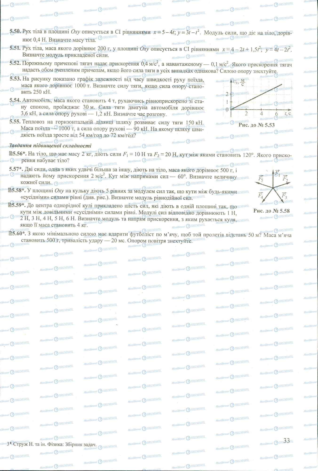 ЗНО Фізика 11 клас сторінка 50-60