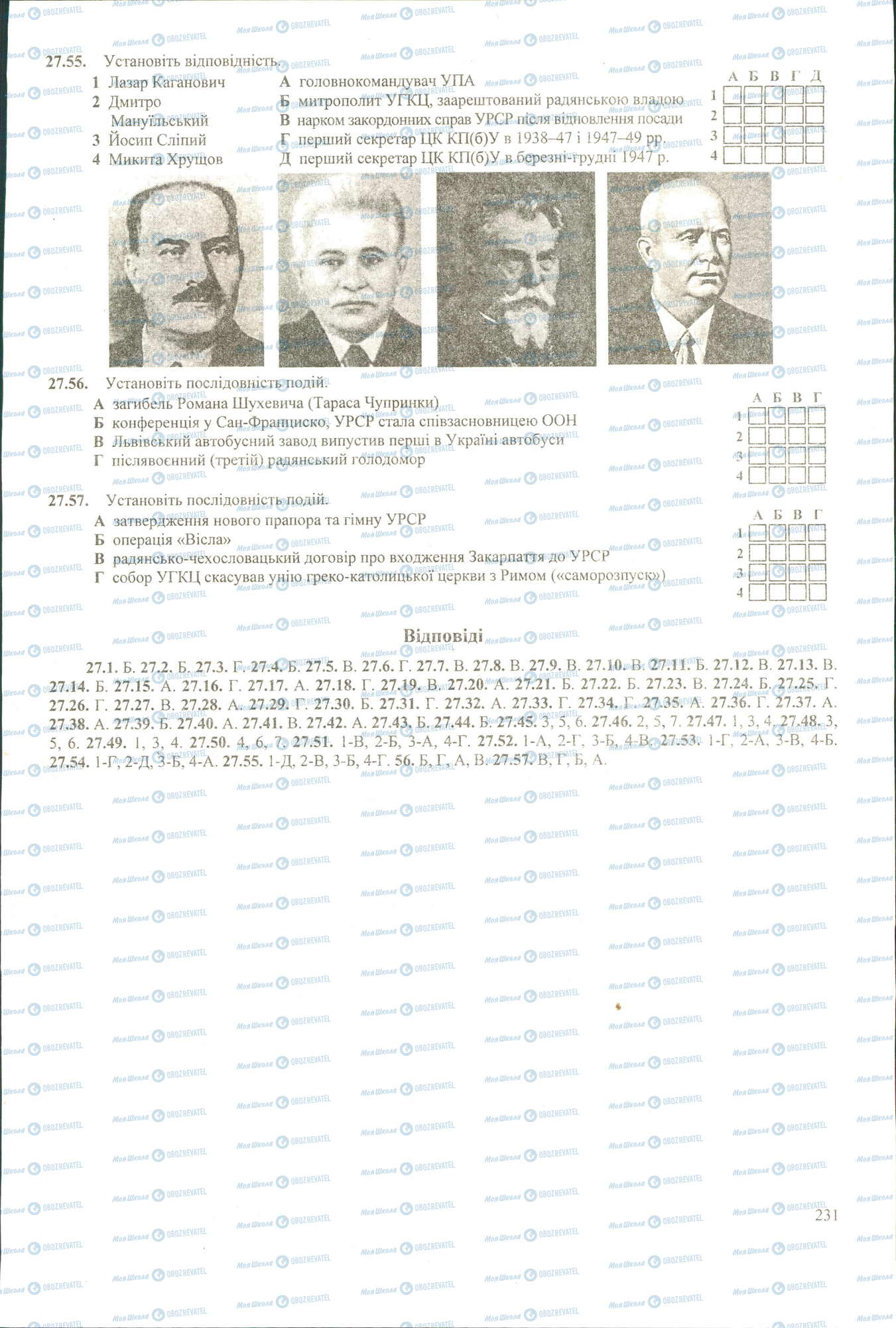 ЗНО Історія України 11 клас сторінка 55-57