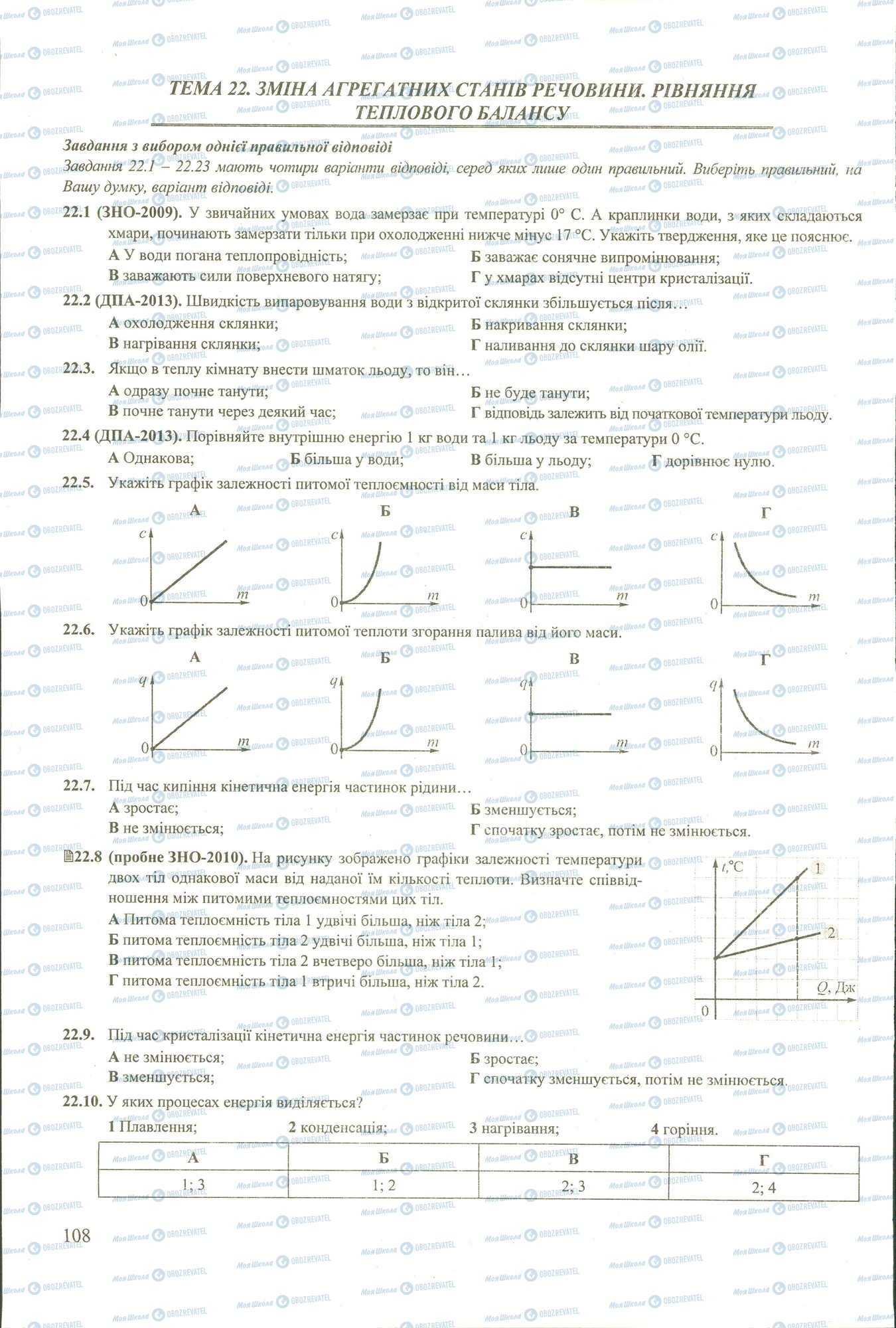 ЗНО Фізика 11 клас сторінка 1-10