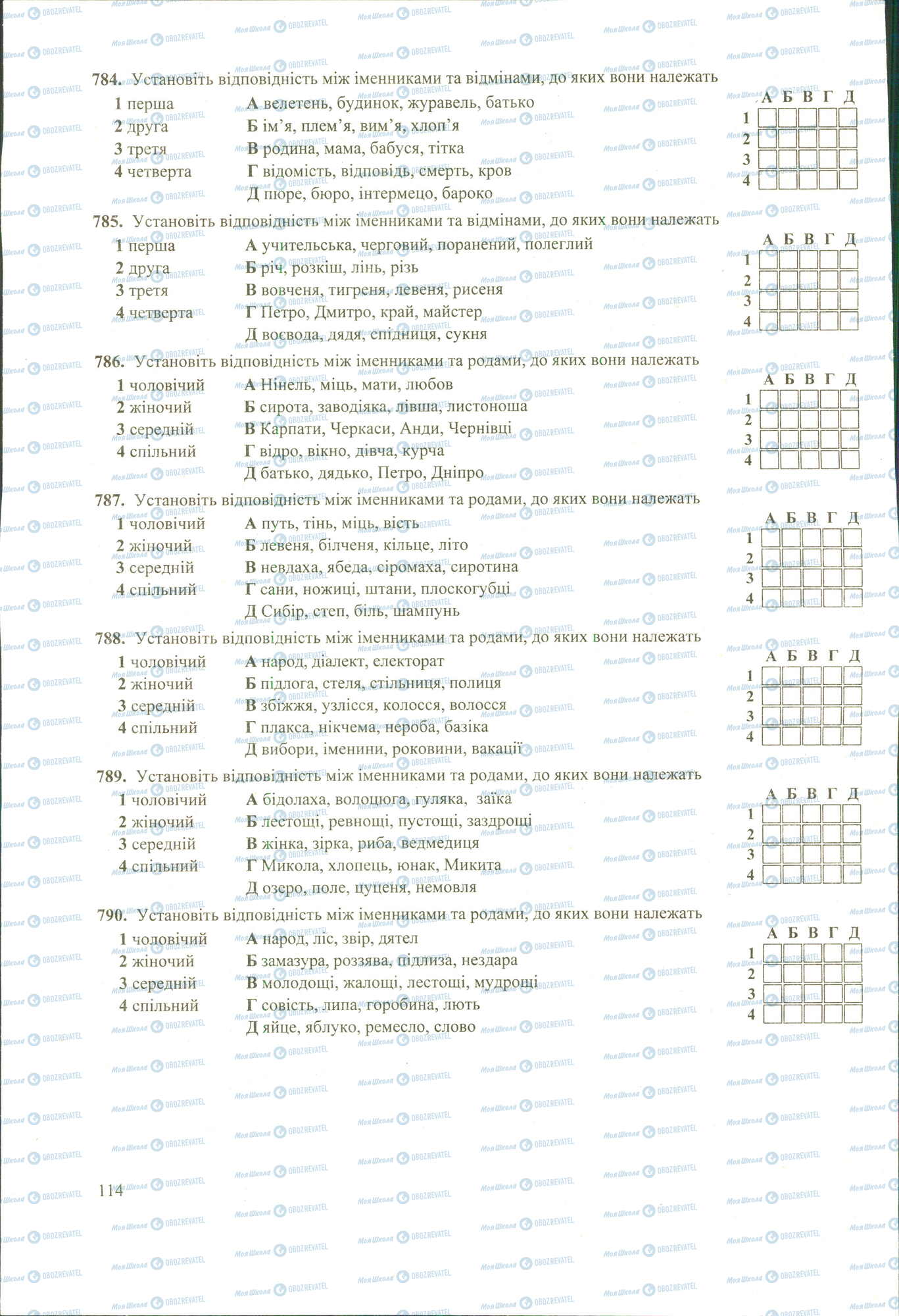 ЗНО Українська мова 11 клас сторінка 784-790