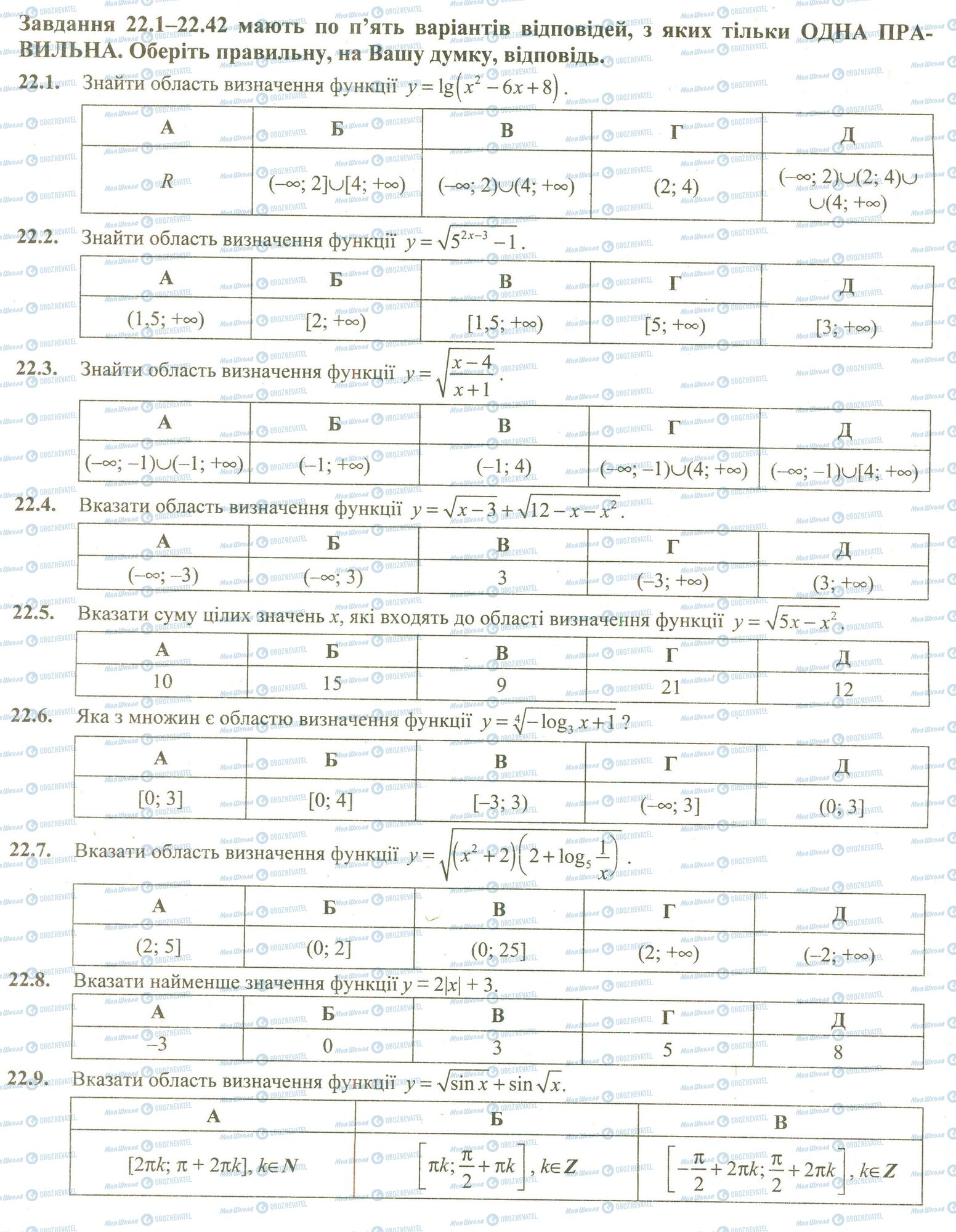 ЗНО Математика 11 клас сторінка 1-9