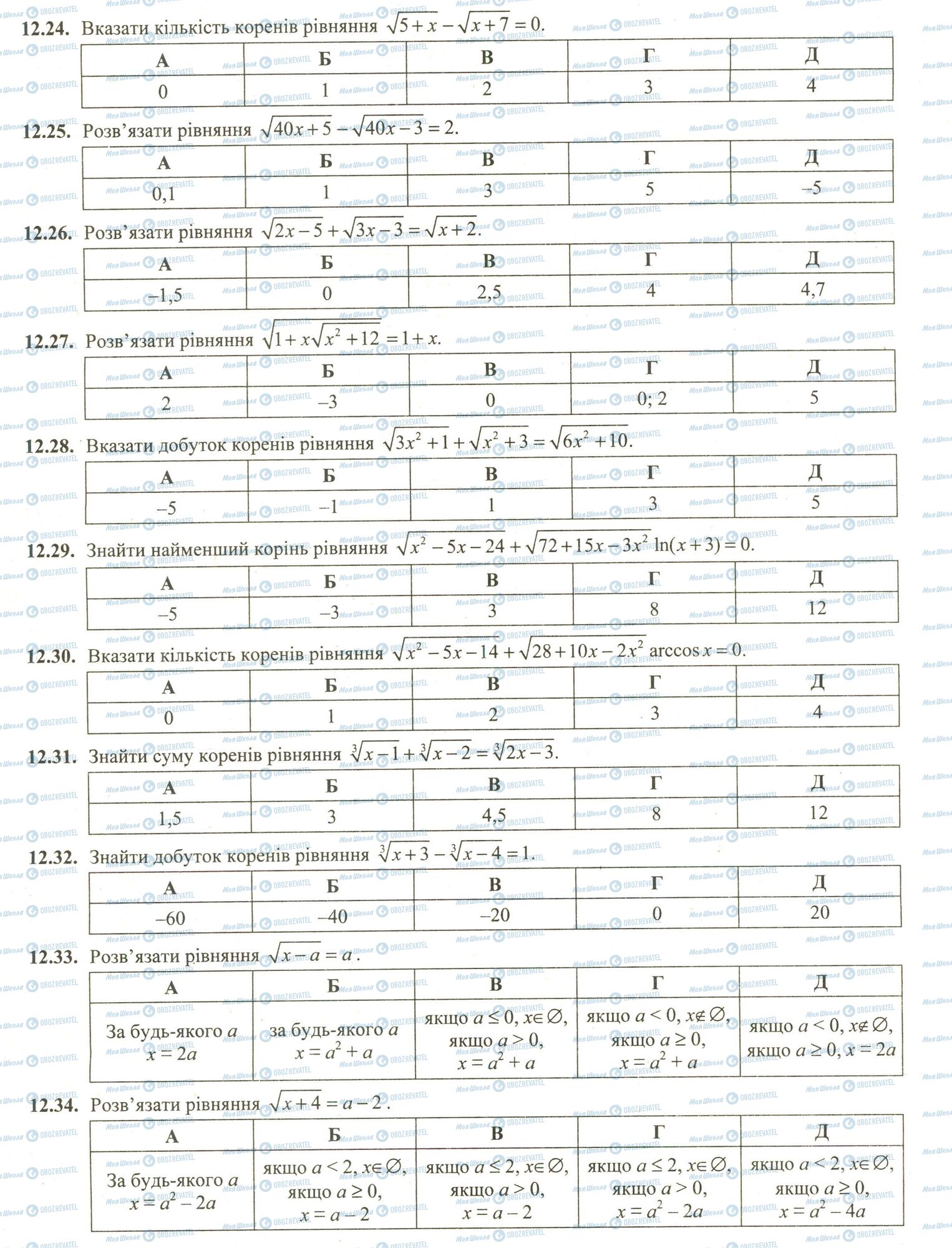 ЗНО Математика 11 клас сторінка 24-34