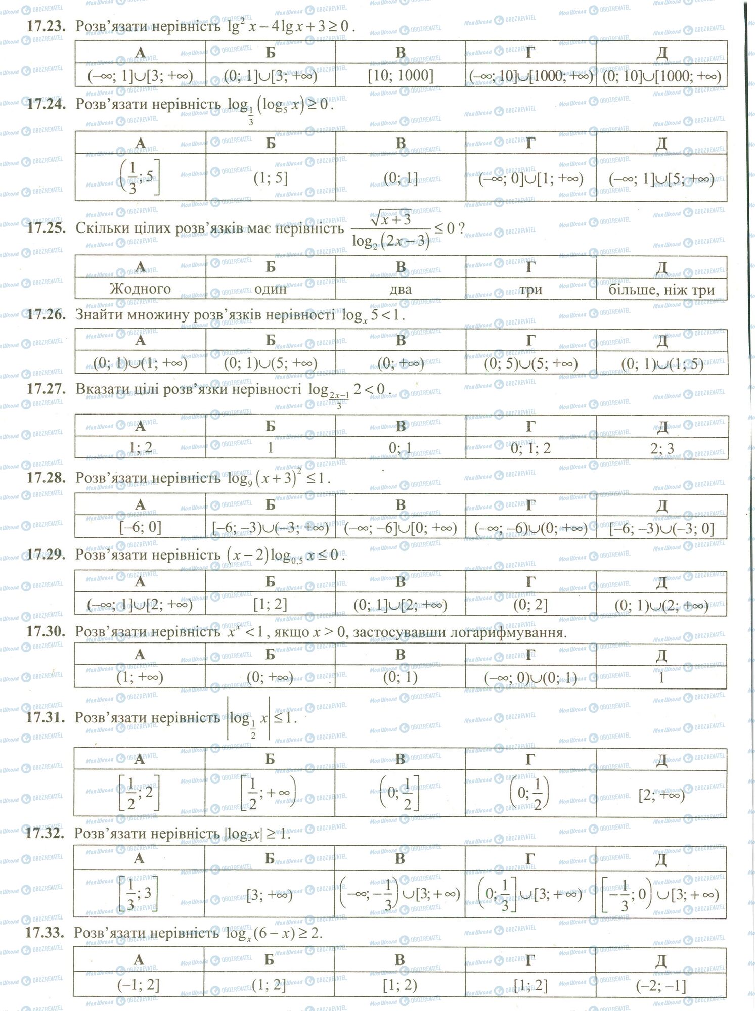 ЗНО Математика 11 клас сторінка 23-33