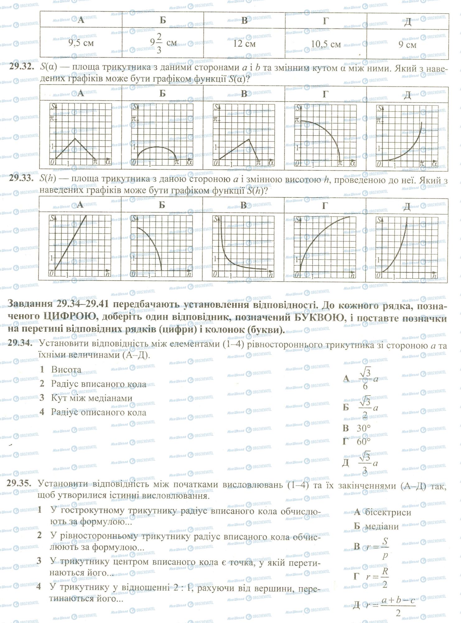 ЗНО Математика 11 класс страница 32-35