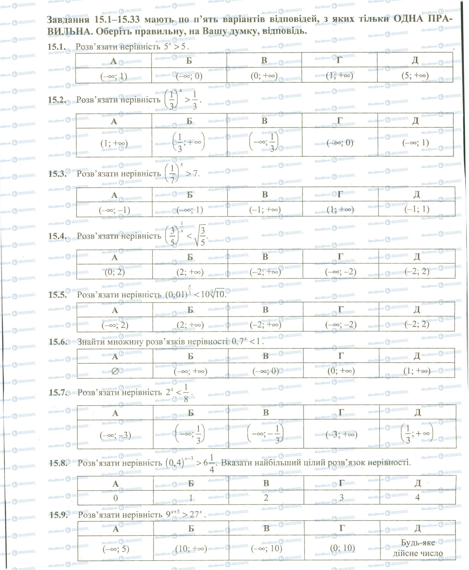 ЗНО Математика 11 клас сторінка 1-9