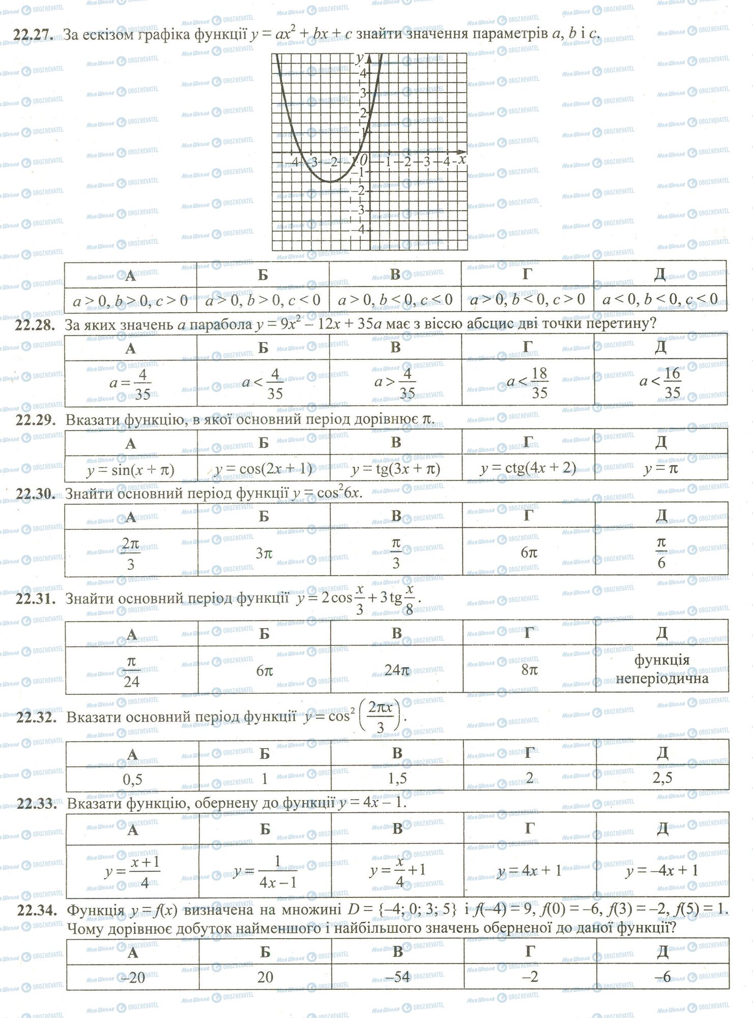ЗНО Математика 11 клас сторінка 27-34