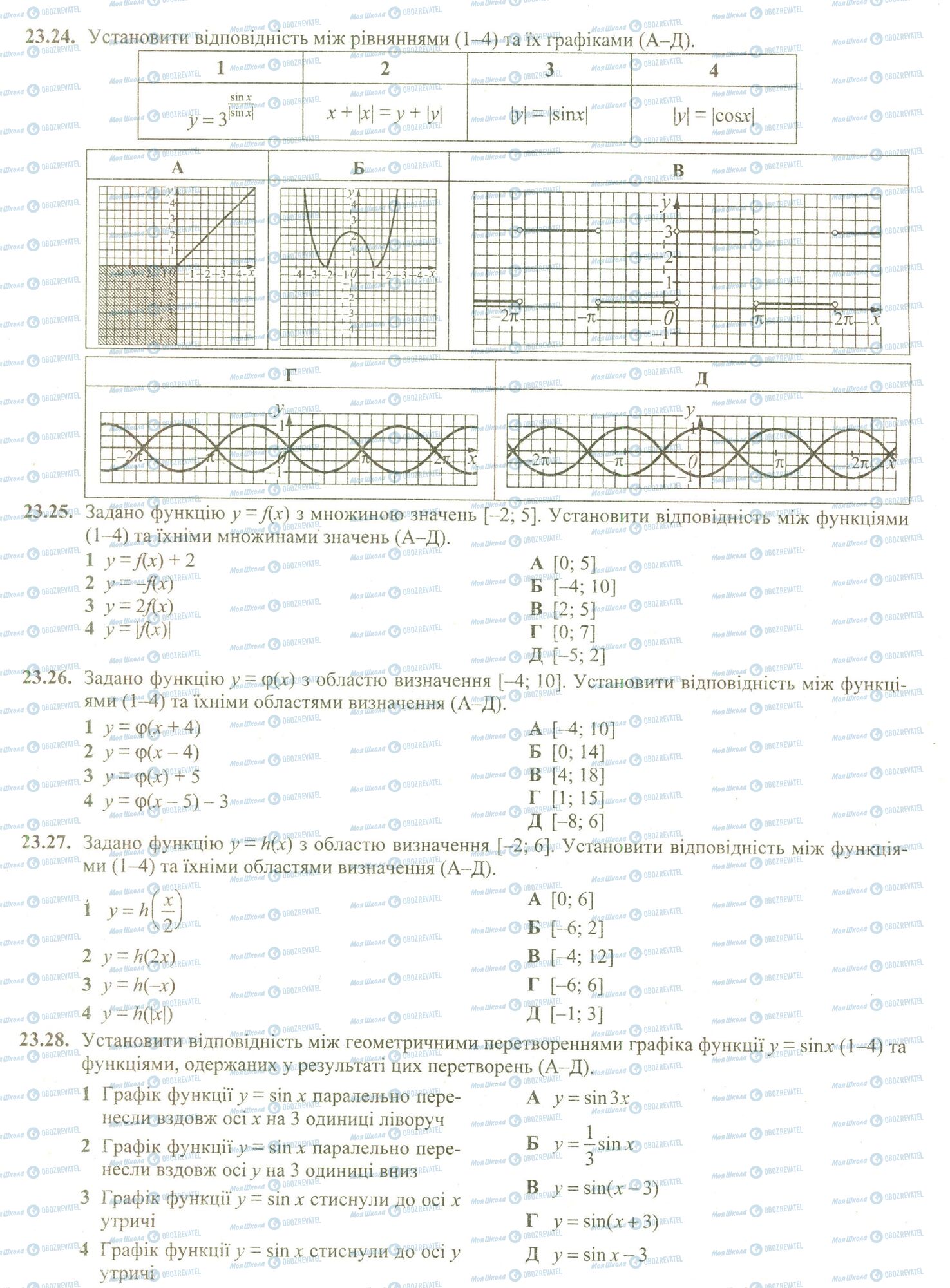 ЗНО Математика 11 клас сторінка 24-28
