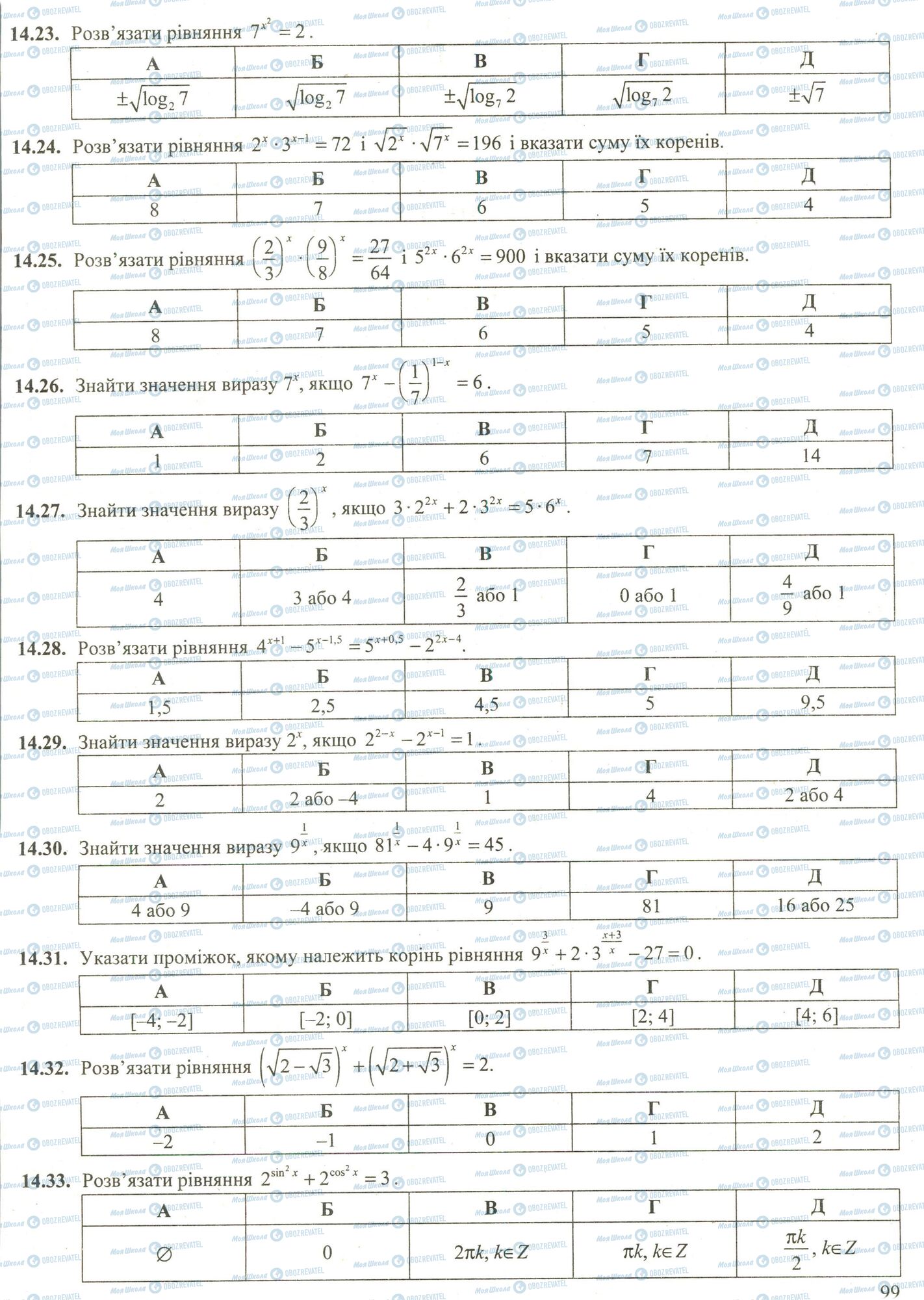 ЗНО Математика 11 клас сторінка 23-33