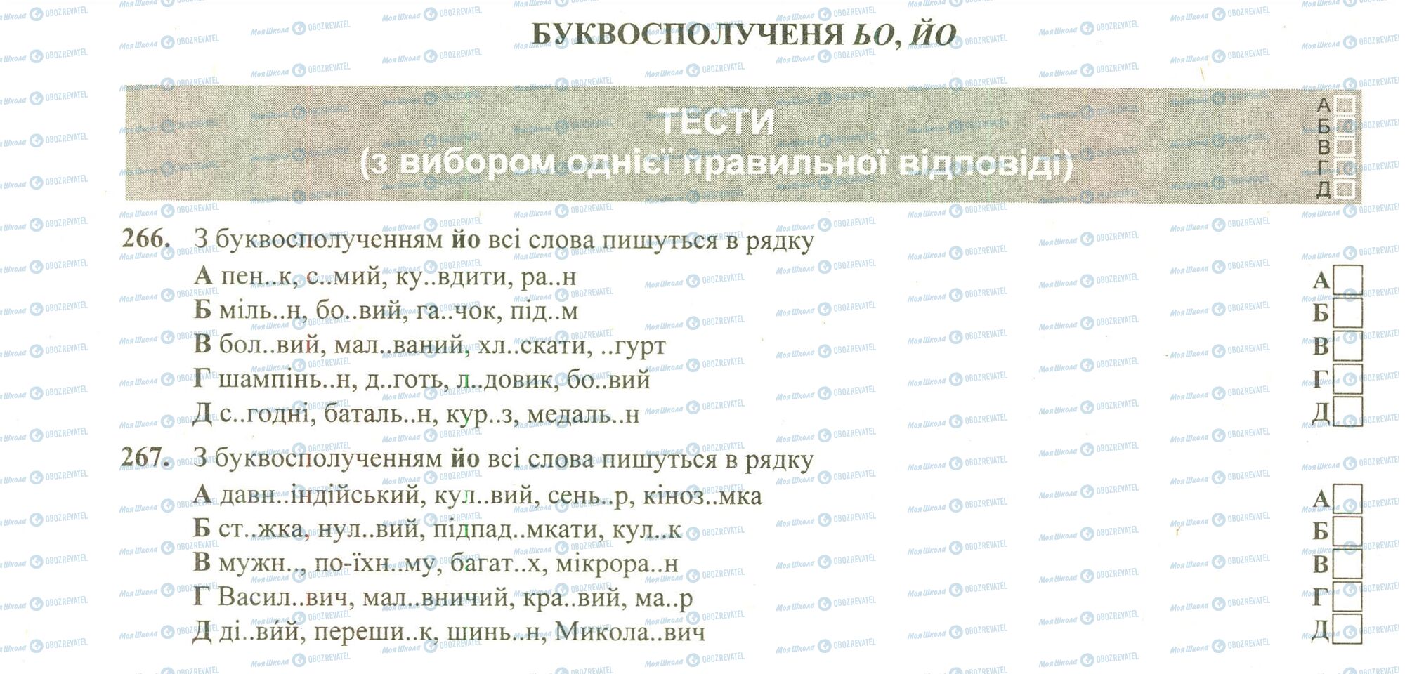 ЗНО Українська мова 11 клас сторінка 266-267