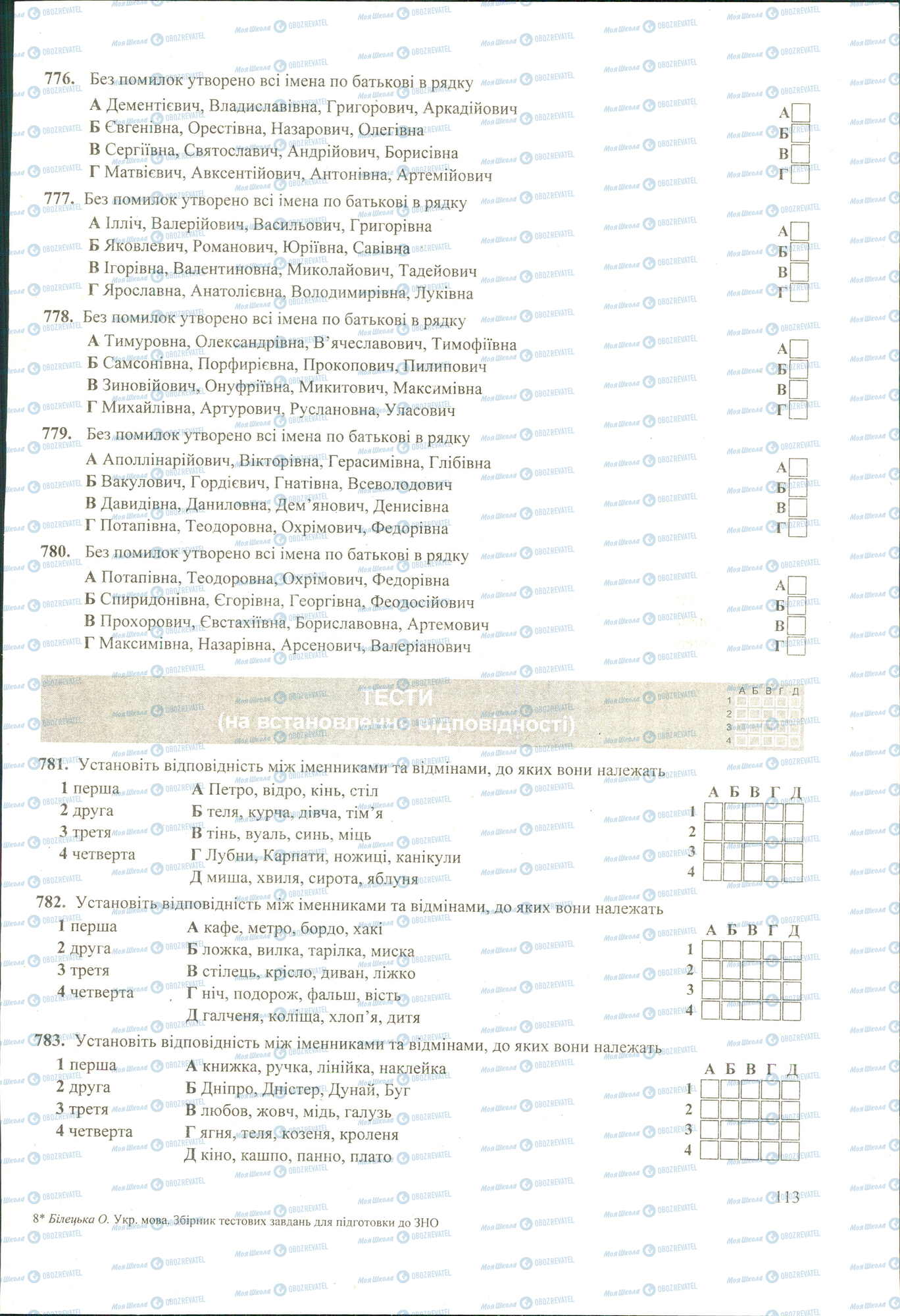 ЗНО Українська мова 11 клас сторінка 776-783