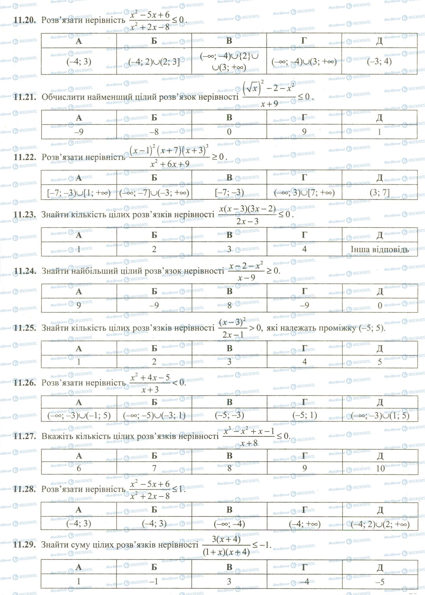 ЗНО Математика 11 клас сторінка 20-29