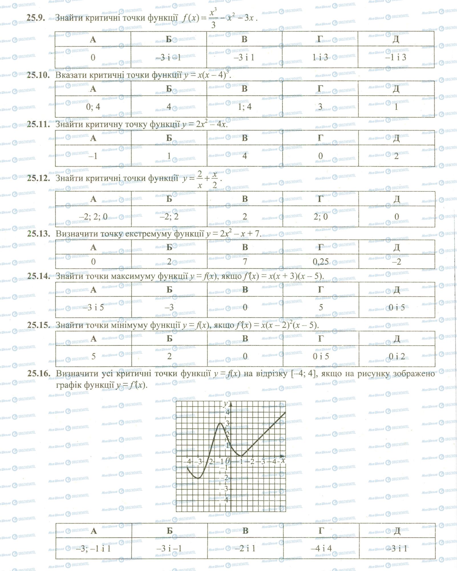ЗНО Математика 11 клас сторінка 9-16