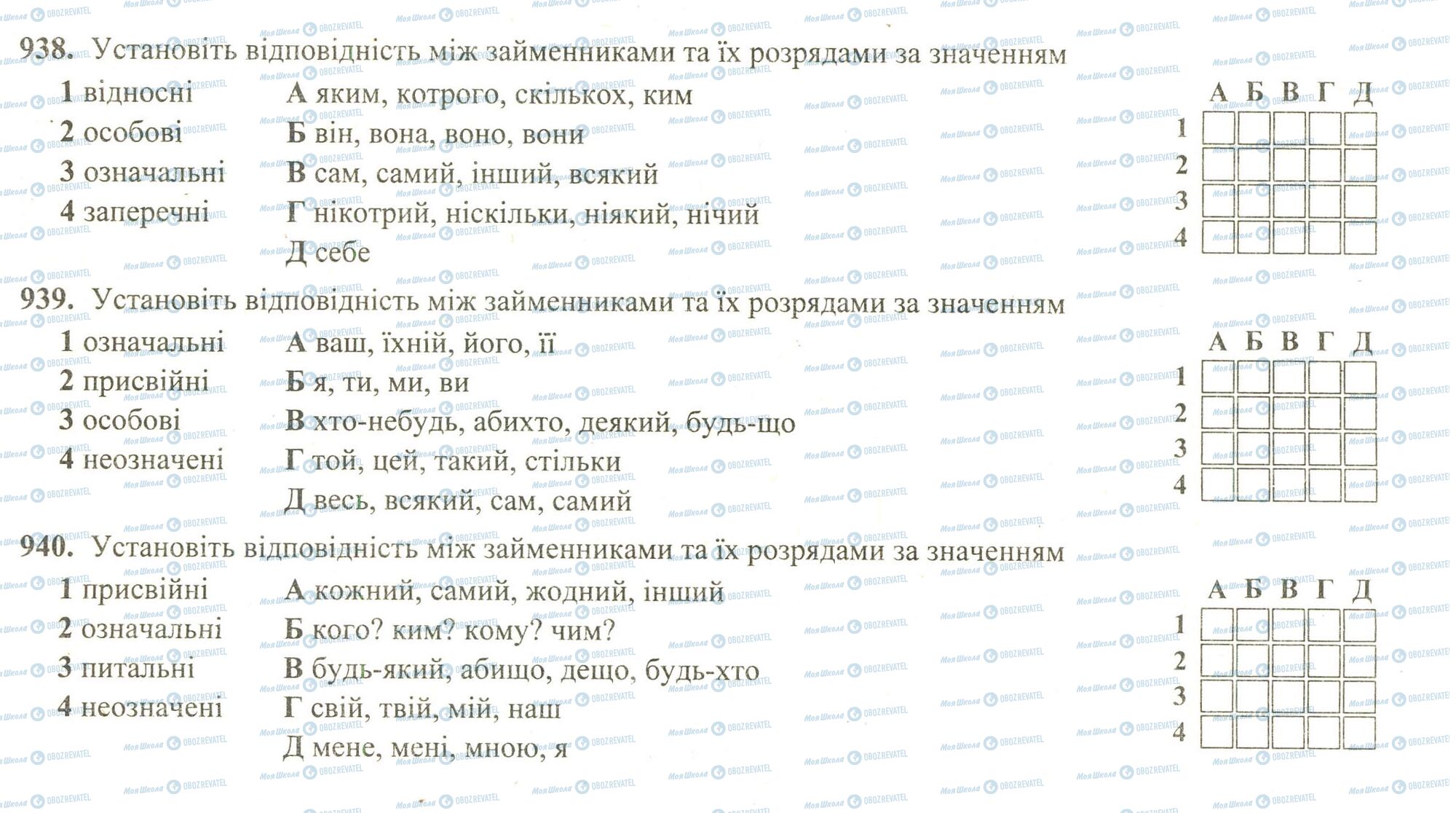 ЗНО Укр мова 11 класс страница 938-940