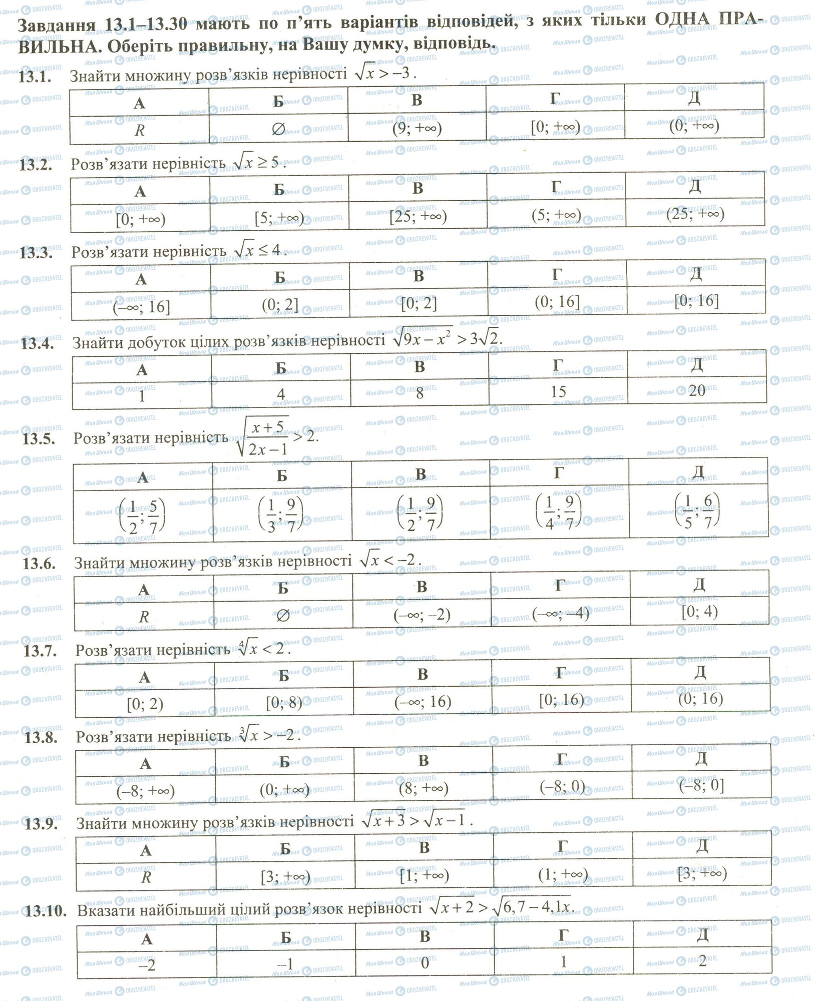 ЗНО Математика 11 клас сторінка 1-10