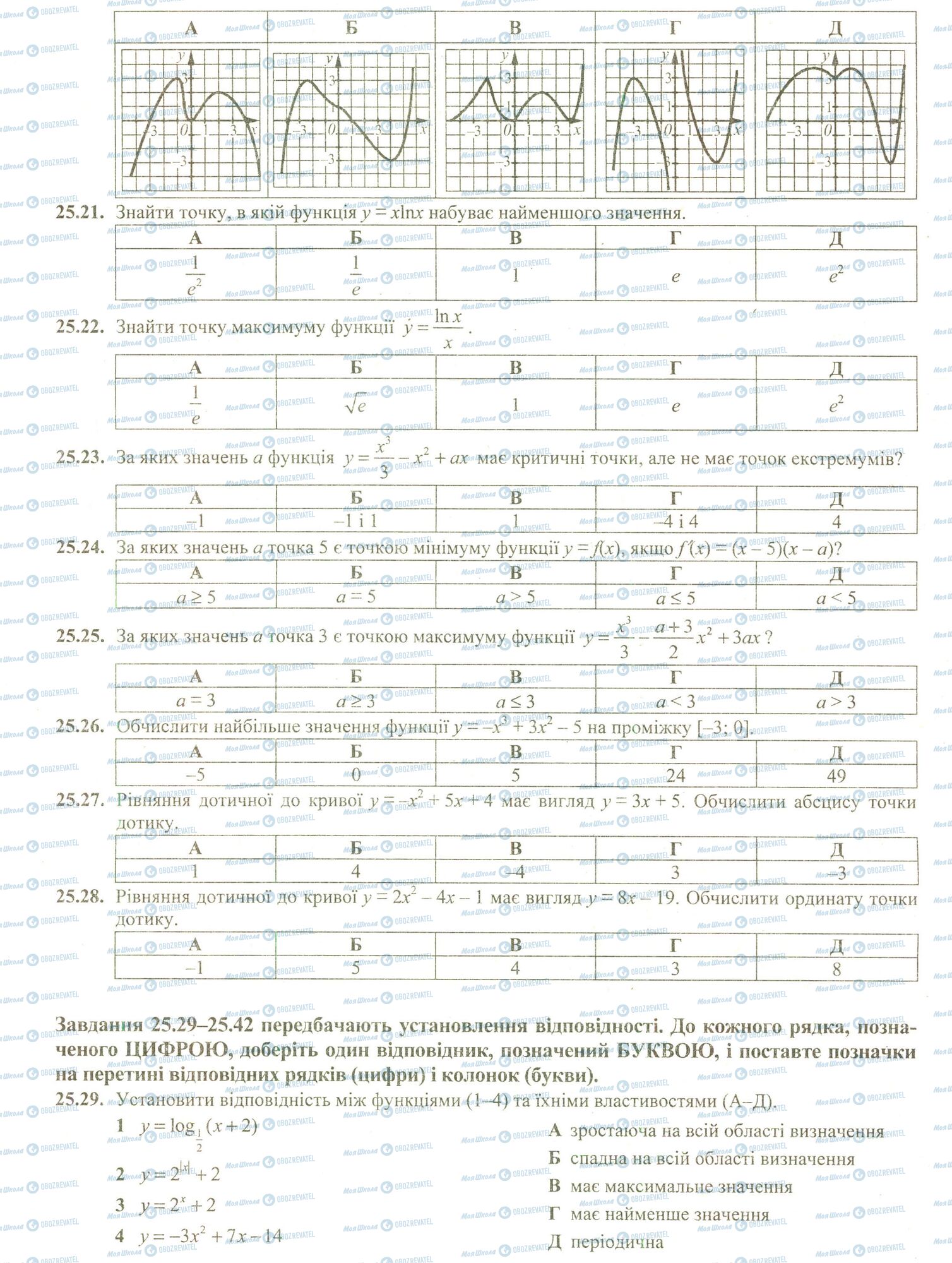 ЗНО Математика 11 клас сторінка 21-29