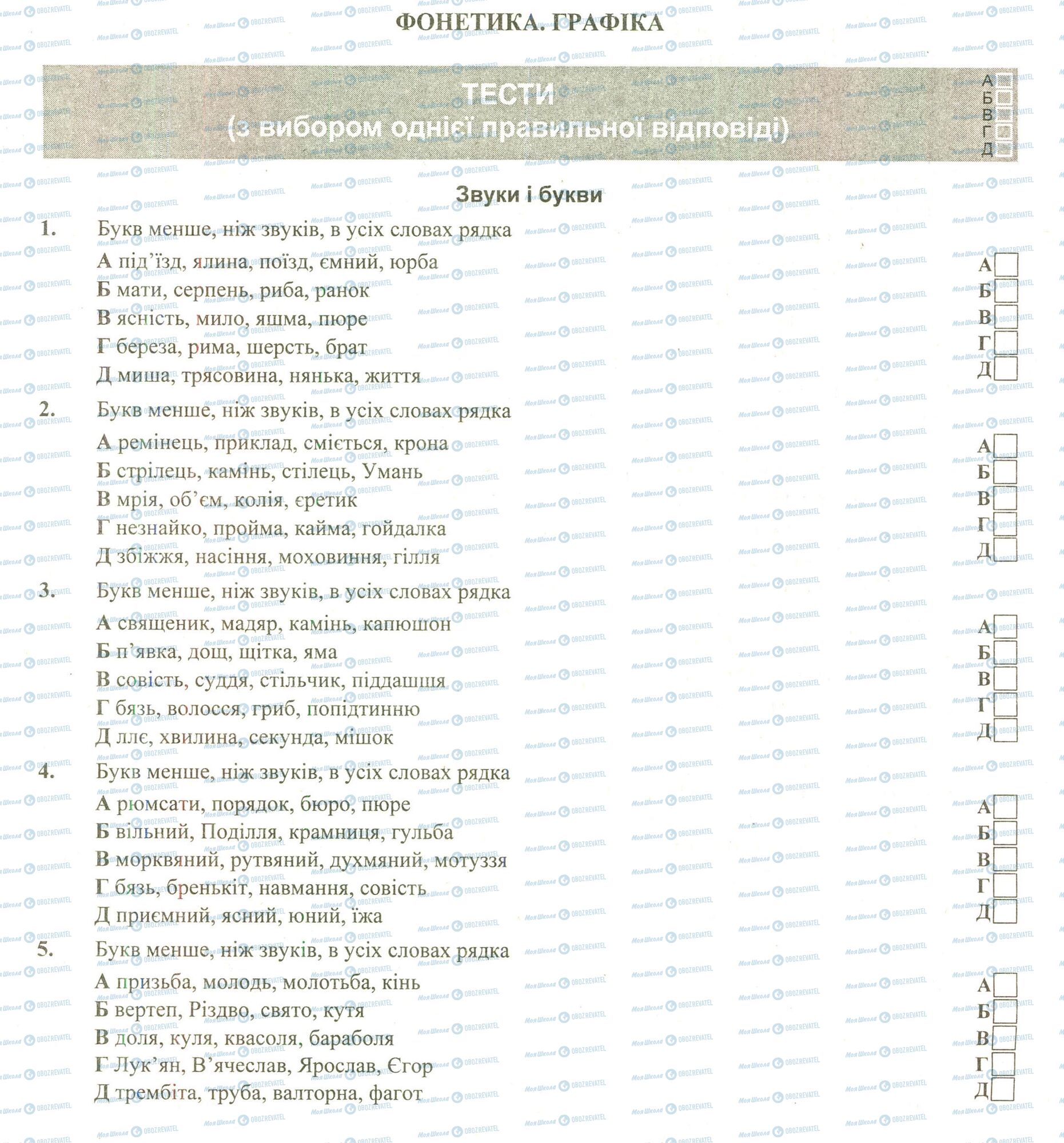 ЗНО Українська мова 11 клас сторінка 1-5