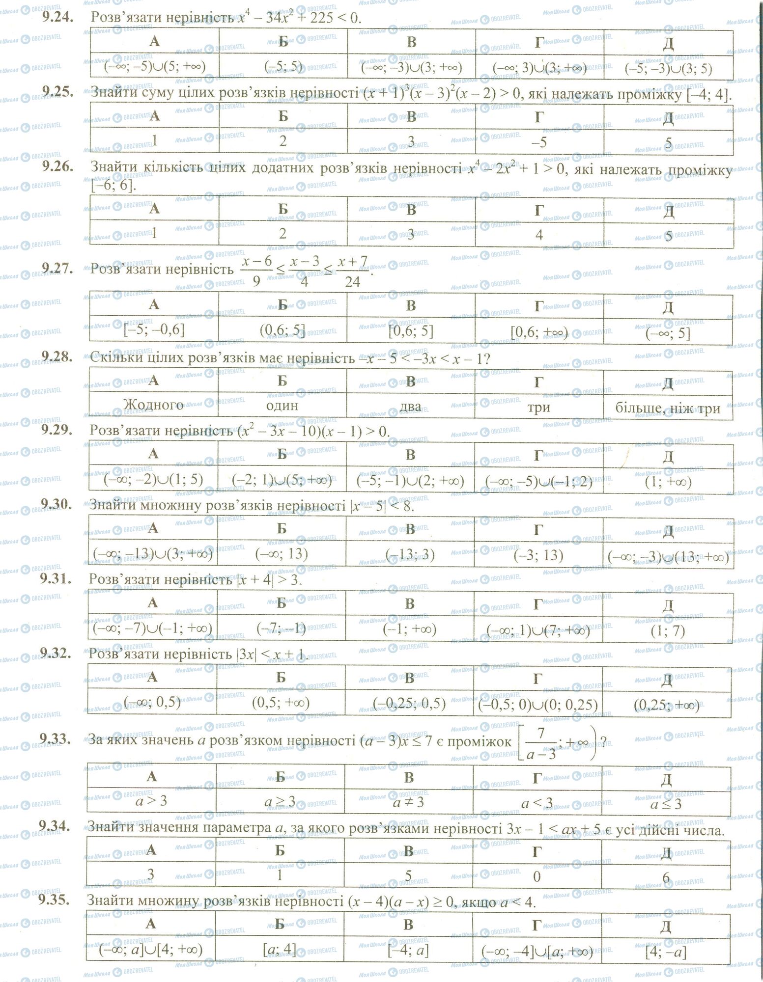 ЗНО Математика 11 клас сторінка 24-35
