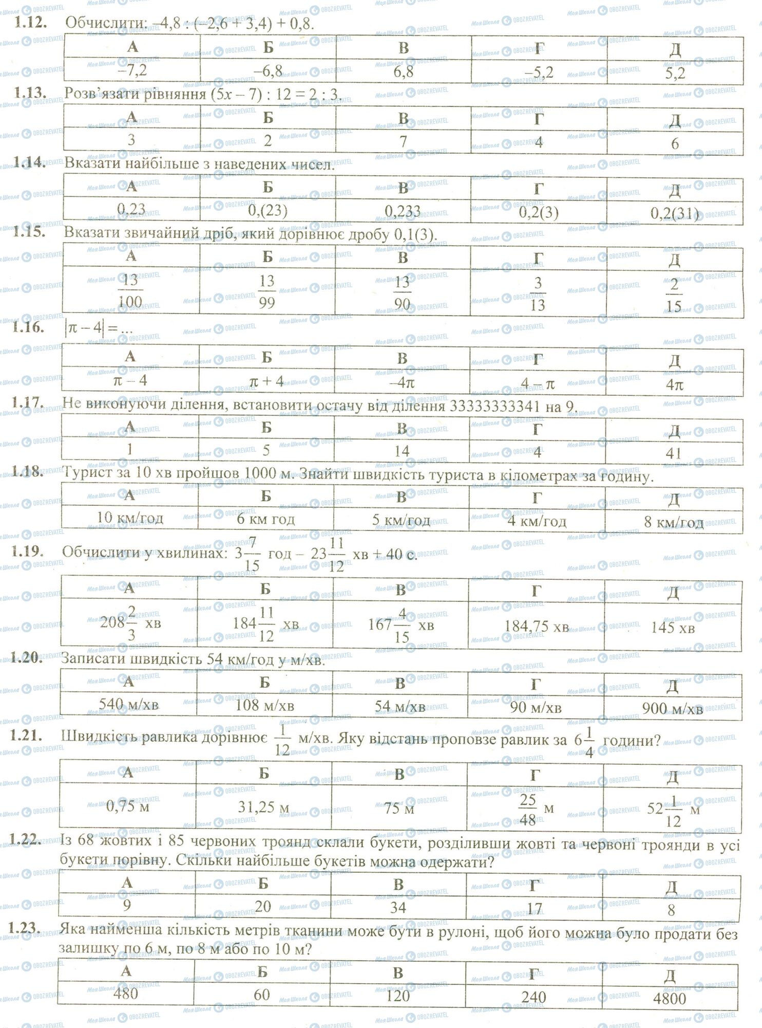 ЗНО Математика 11 клас сторінка 12-23