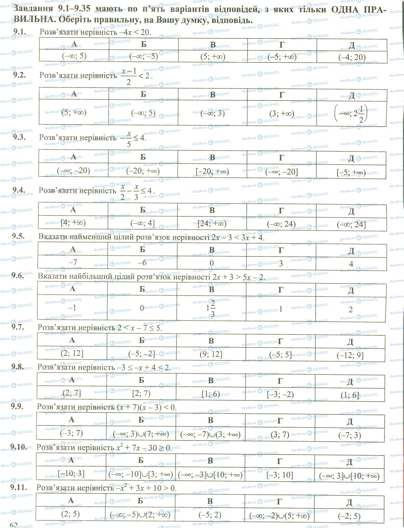 ЗНО Математика 11 класс страница 1-11