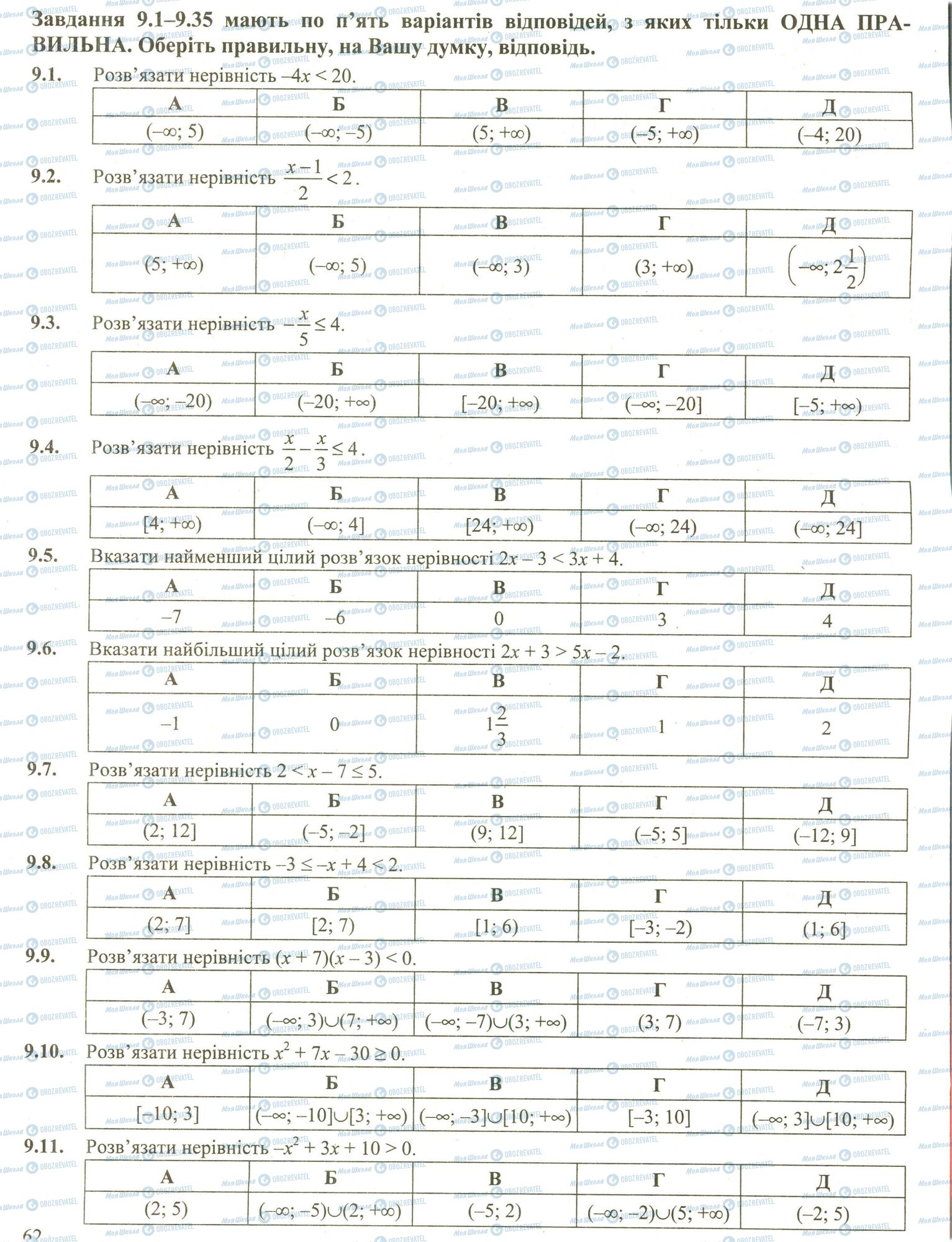 ЗНО Математика 11 клас сторінка 1-11