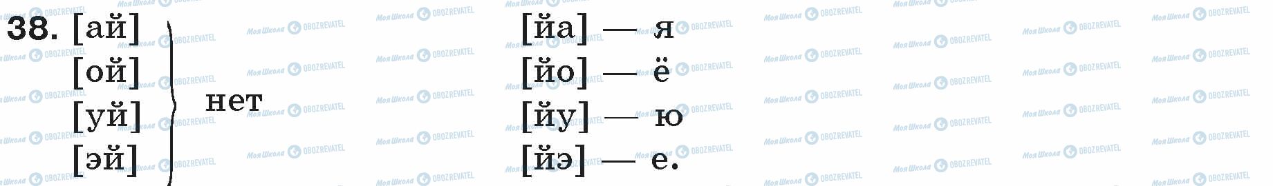 ГДЗ Російська мова 5 клас сторінка 38