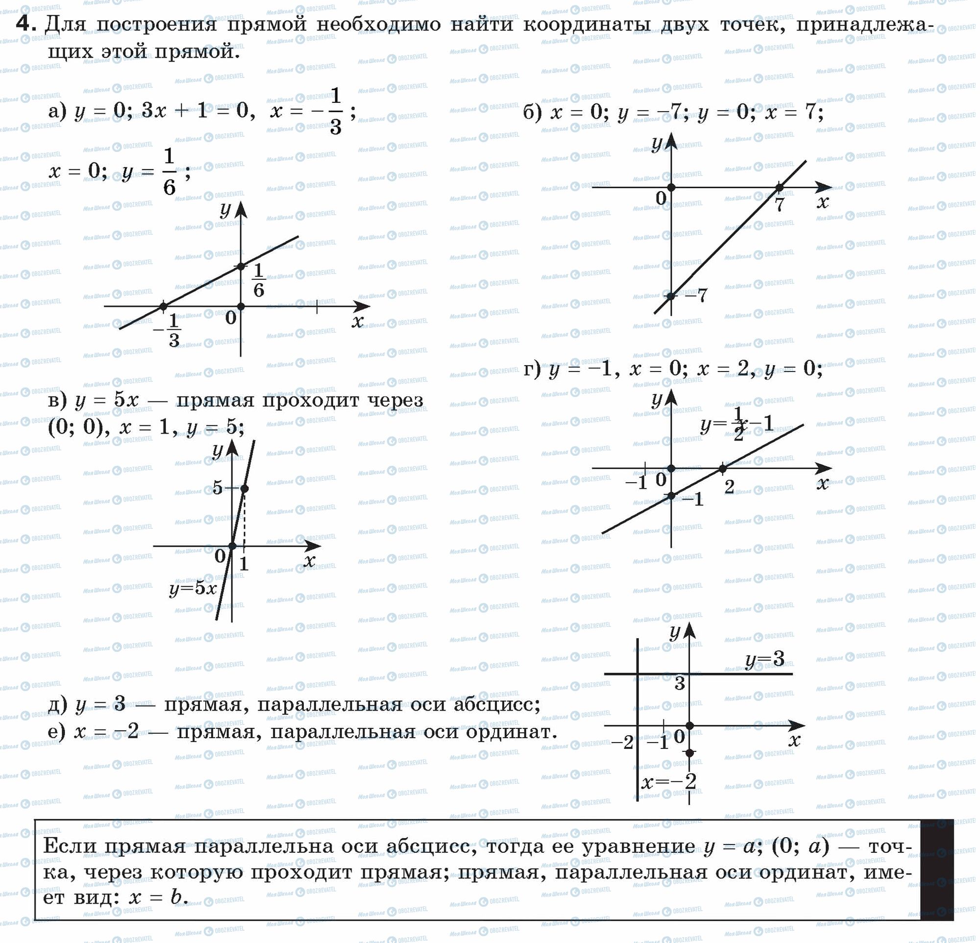 ГДЗ Геометрія 9 клас сторінка 4
