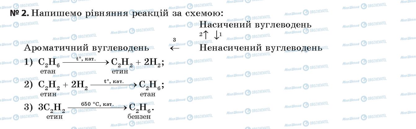 ГДЗ Химия 11 класс страница 2