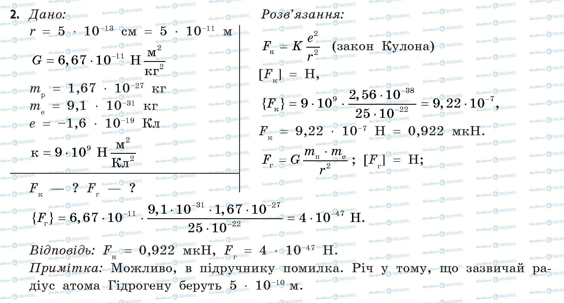 ГДЗ Фізика 11 клас сторінка 2
