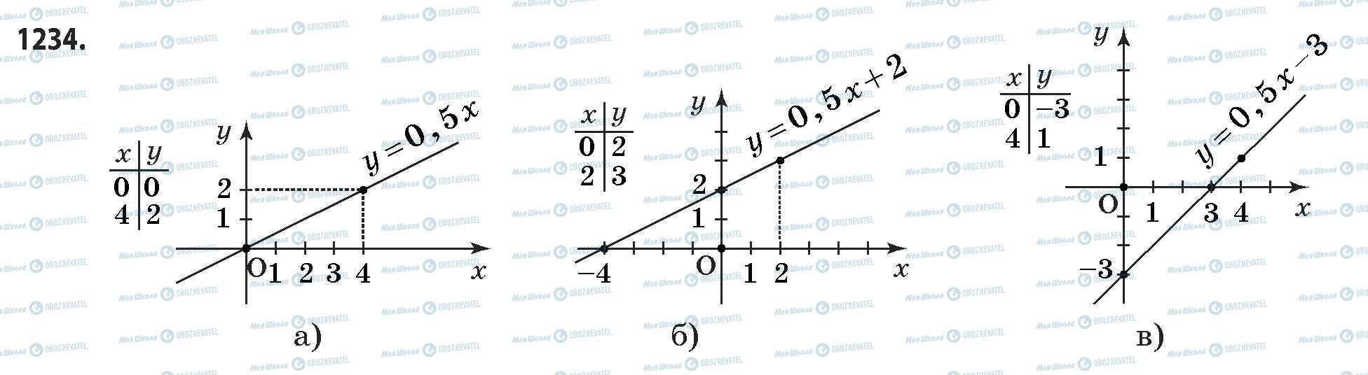 ГДЗ Математика 11 класс страница 1234