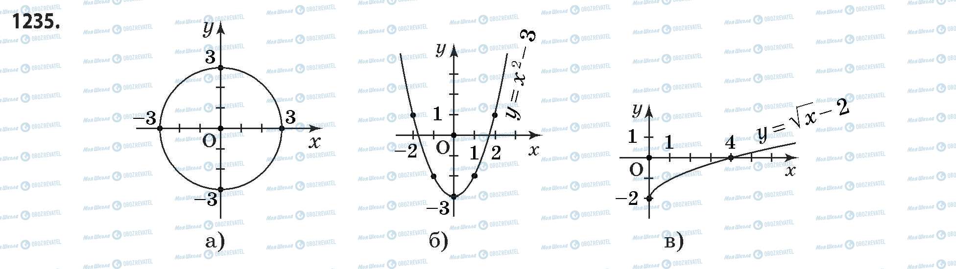 ГДЗ Математика 11 класс страница 1235