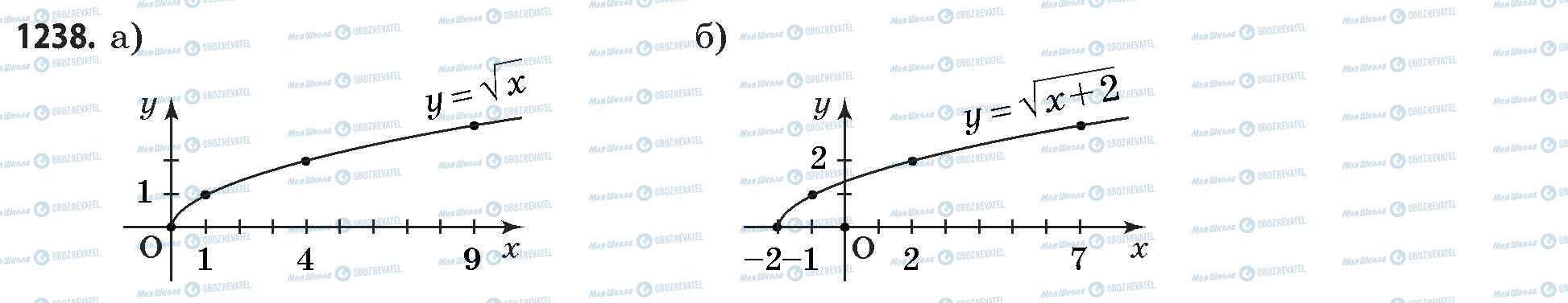 ГДЗ Математика 11 класс страница 1238