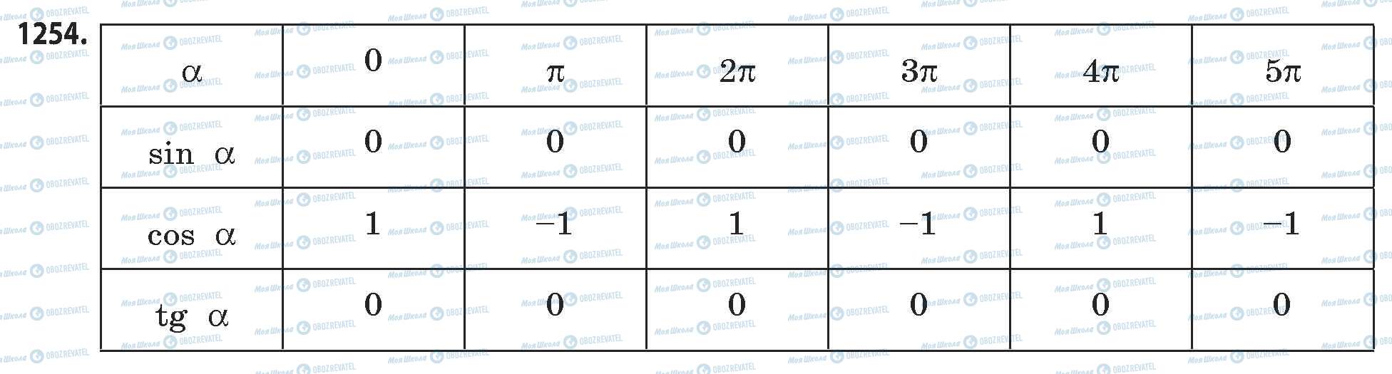 ГДЗ Математика 11 класс страница 1254