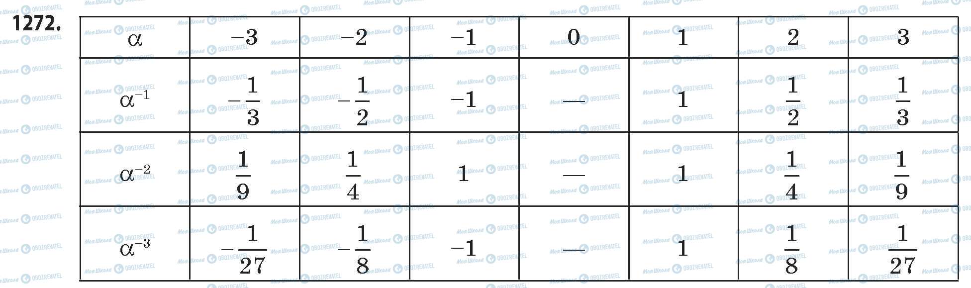 ГДЗ Математика 11 класс страница 1272