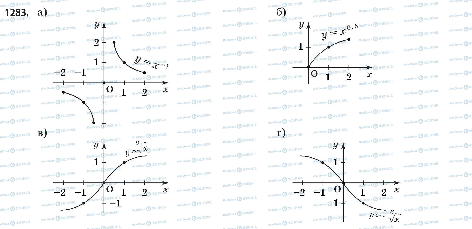 ГДЗ Математика 11 класс страница 1283