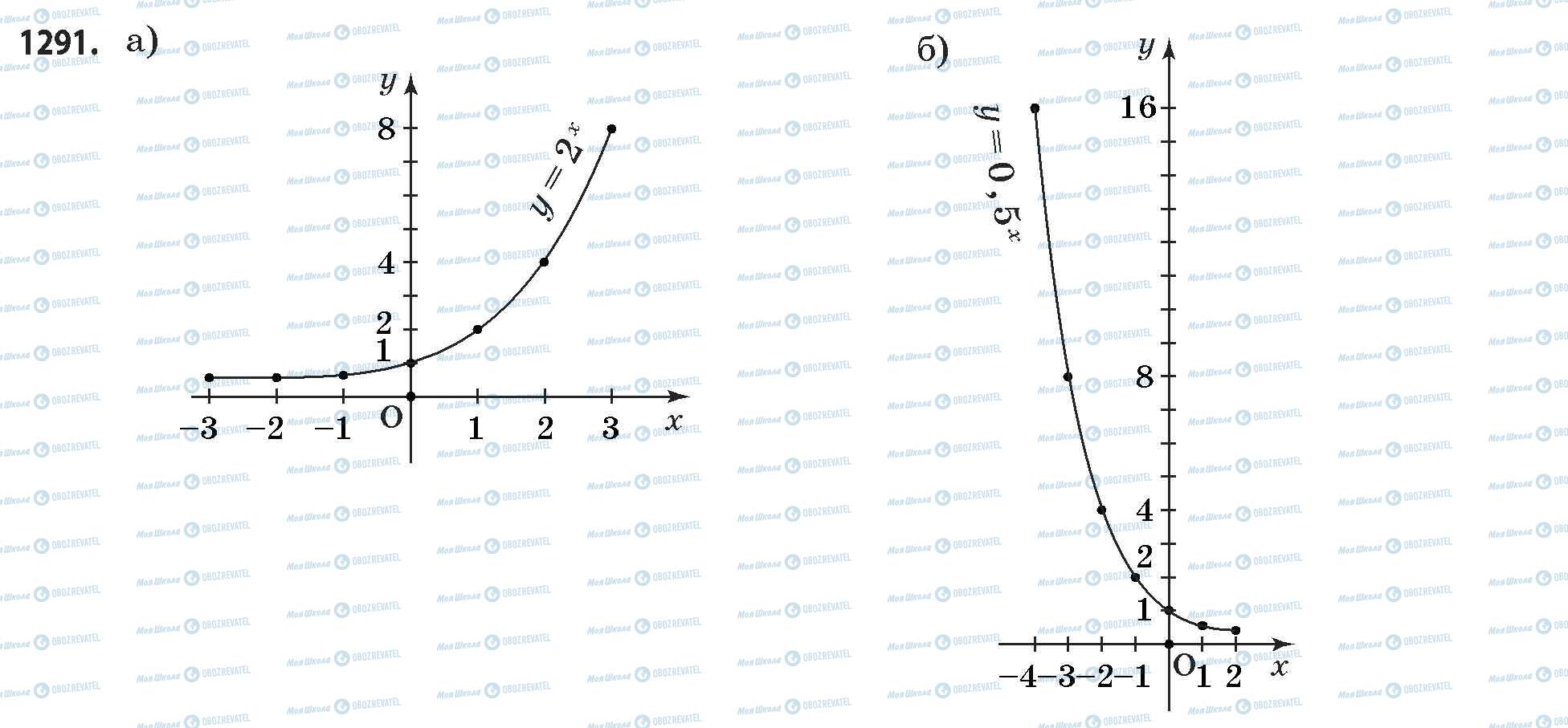 ГДЗ Математика 11 класс страница 1291