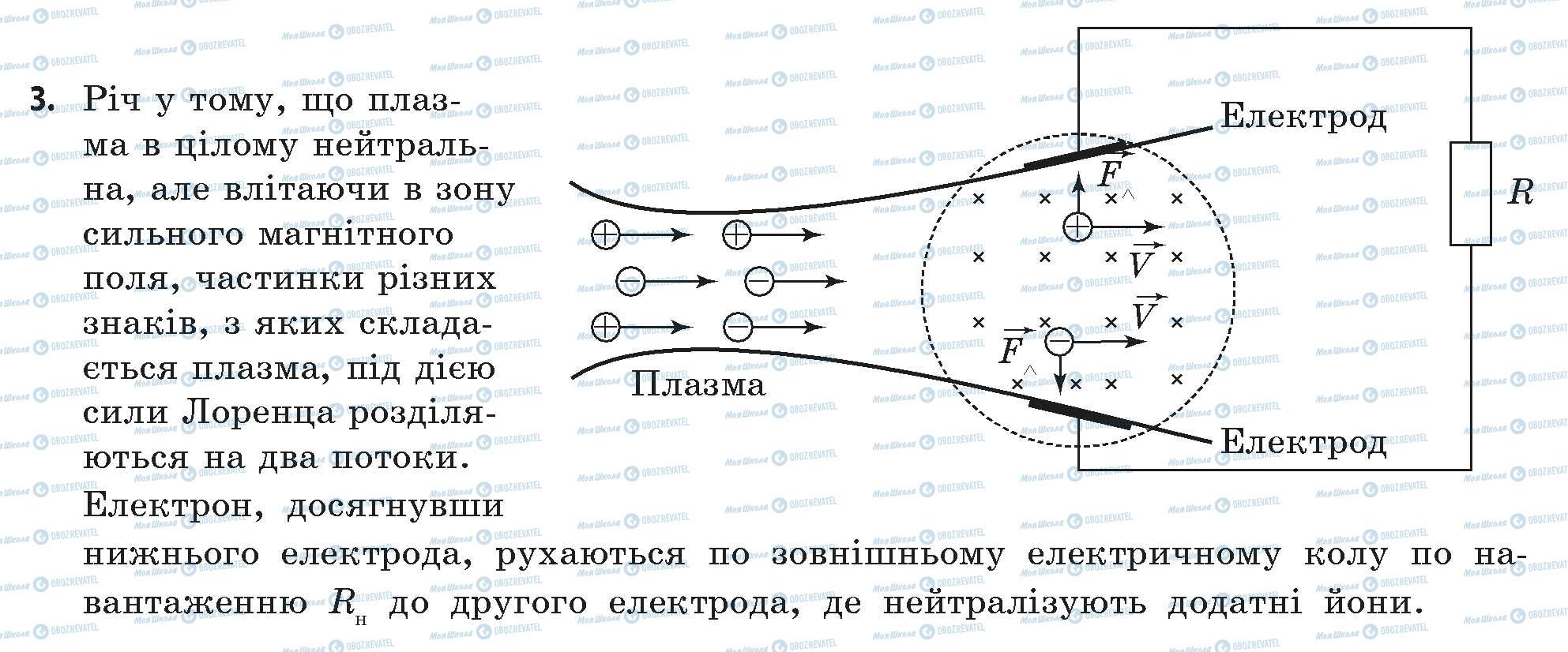 ГДЗ Фізика 11 клас сторінка 3