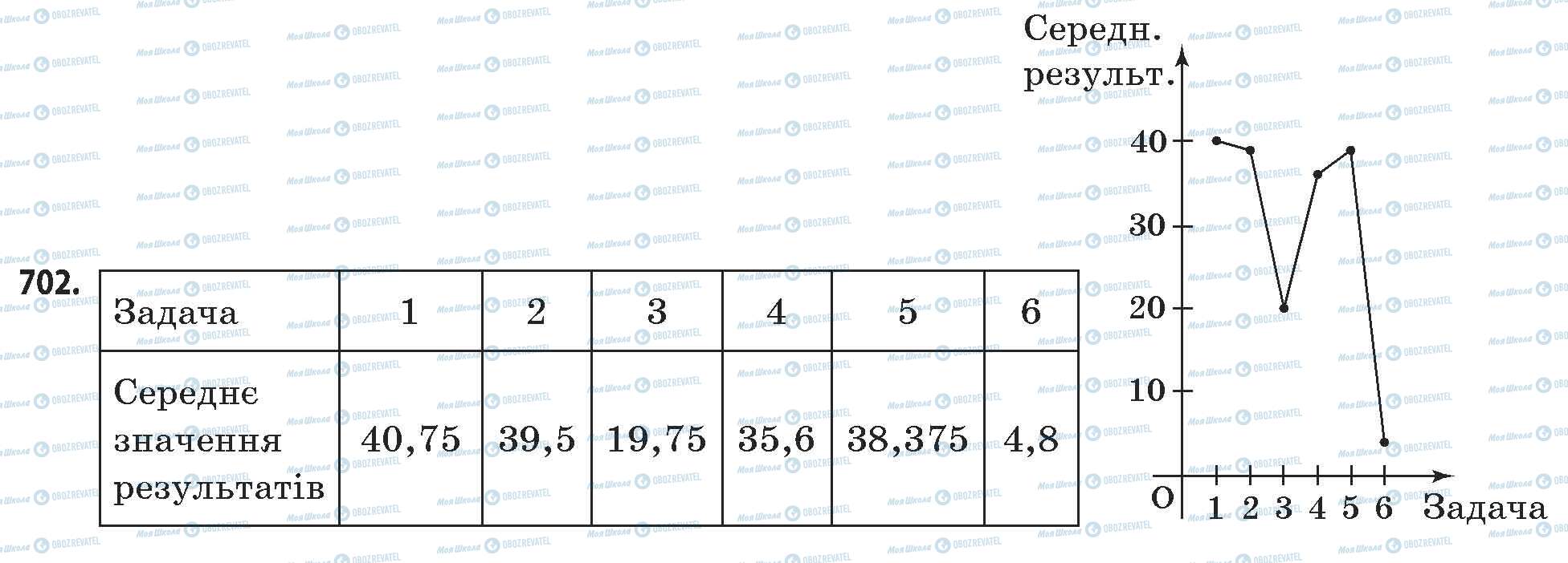 ГДЗ Математика 11 клас сторінка 702