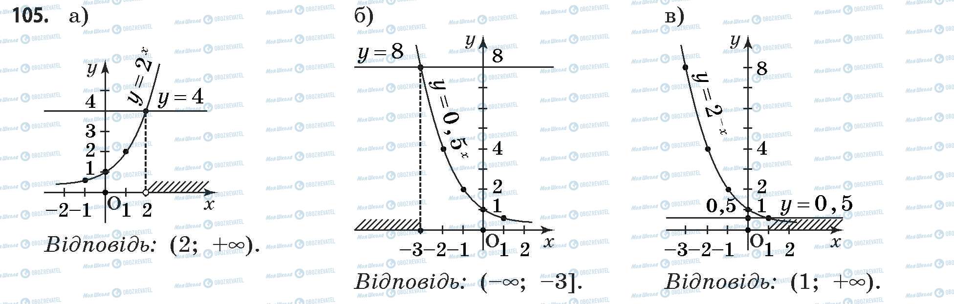 ГДЗ Математика 11 клас сторінка 105