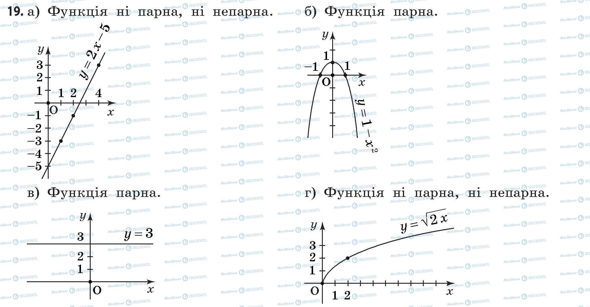 ГДЗ Математика 11 клас сторінка 19