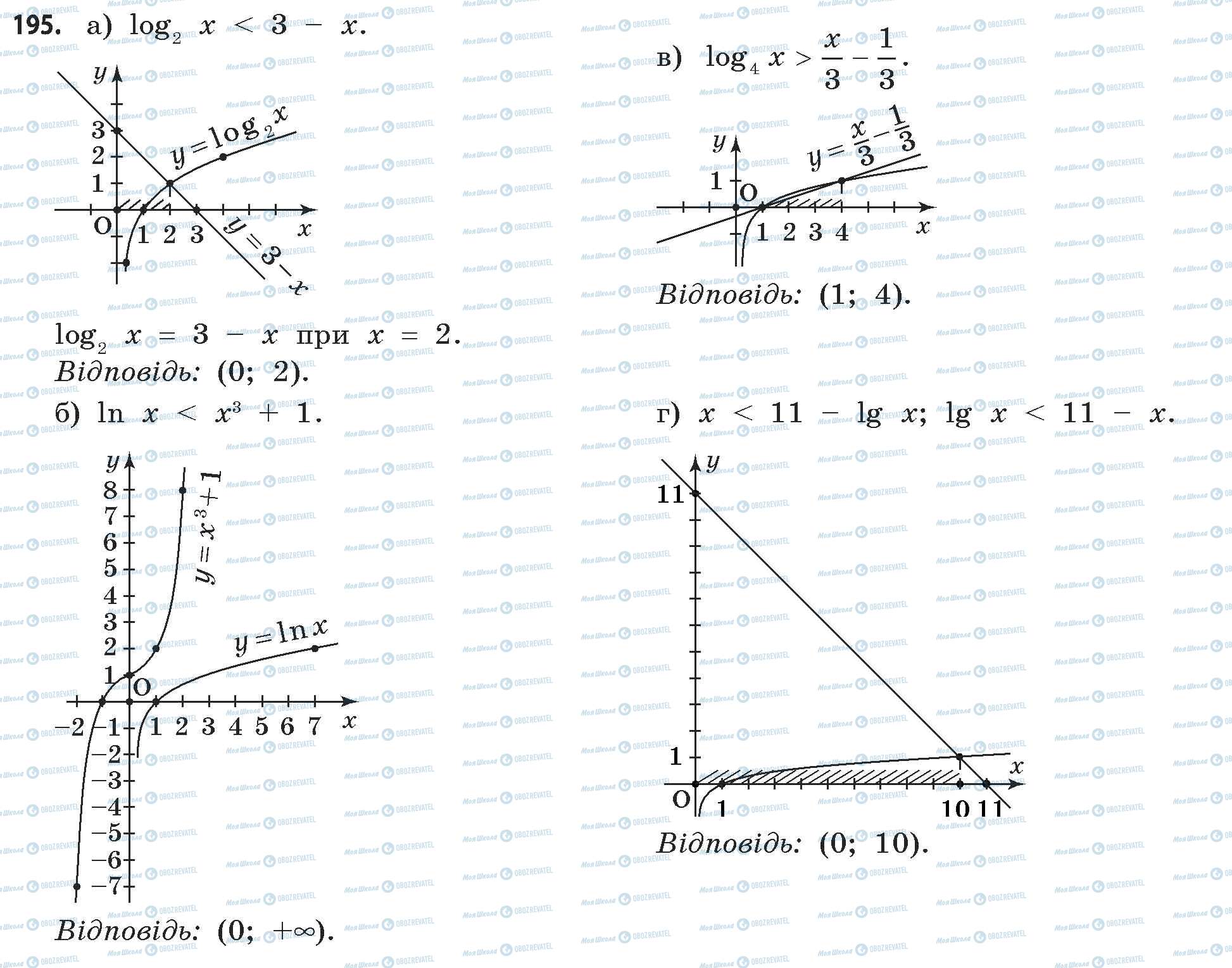 ГДЗ Математика 11 клас сторінка 195