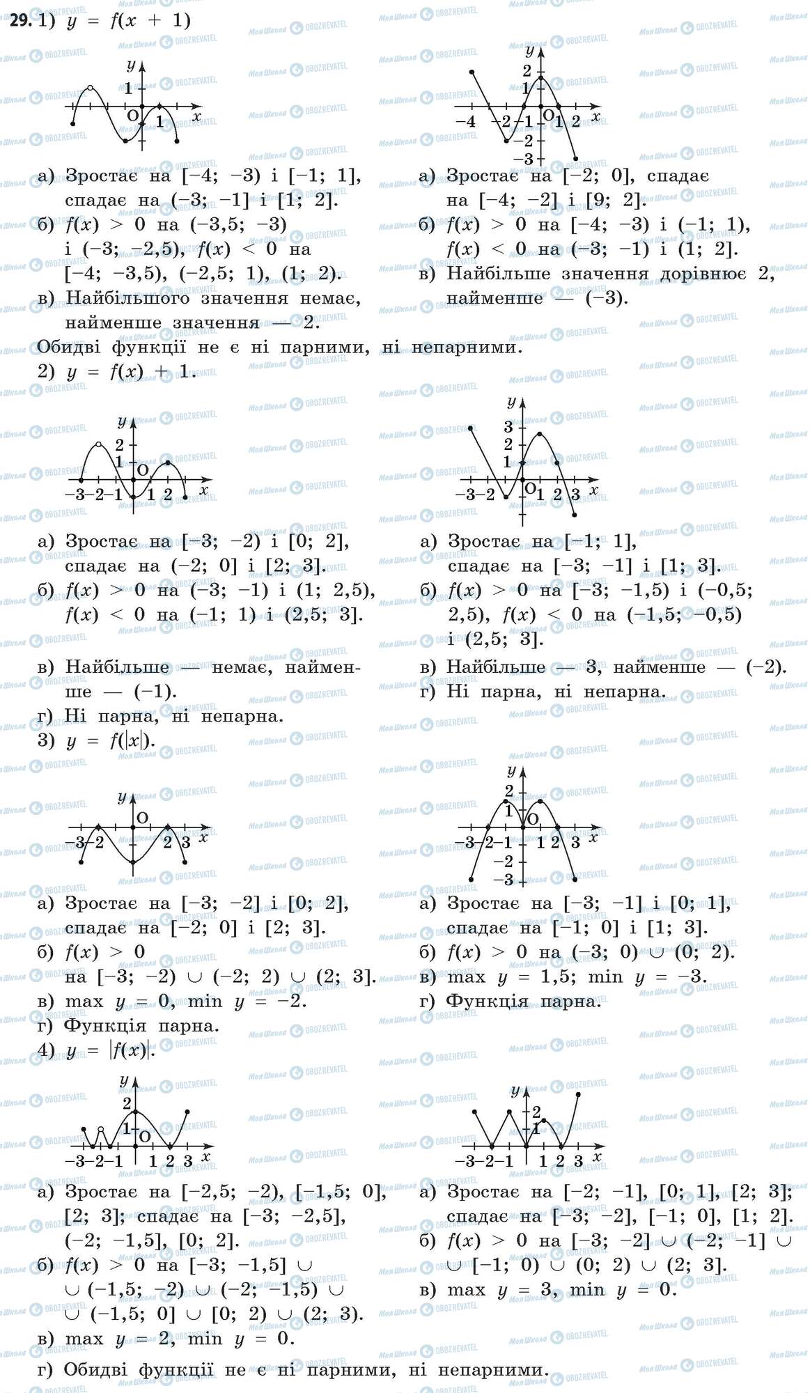 ГДЗ Математика 11 класс страница 29