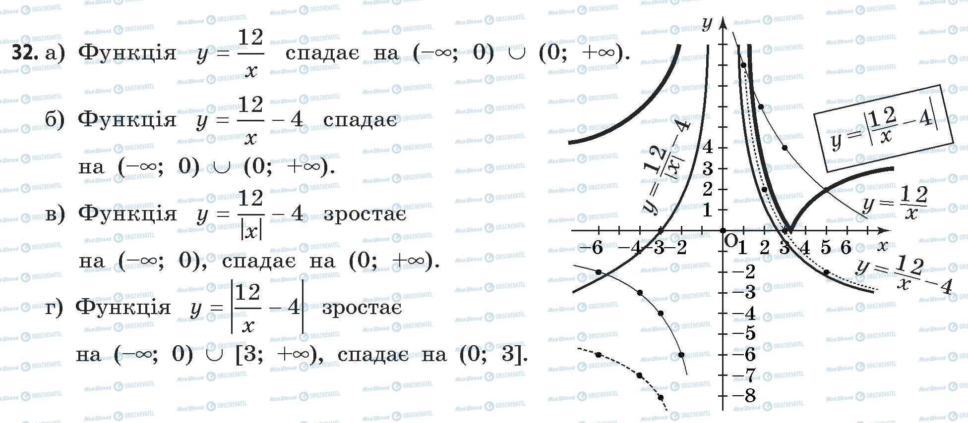 ГДЗ Математика 11 клас сторінка 32